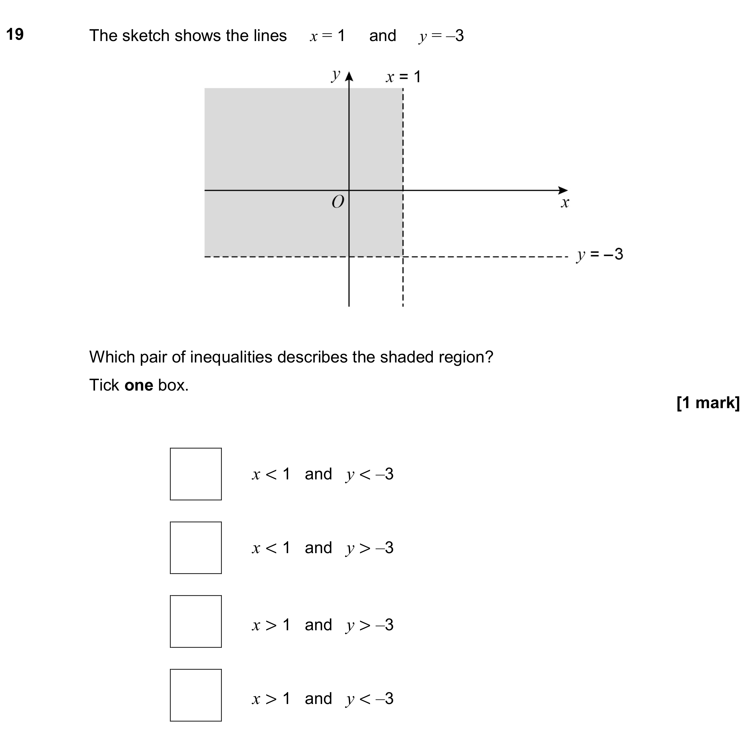 Question 19 — Inequalities — AQA GCSE June 2020