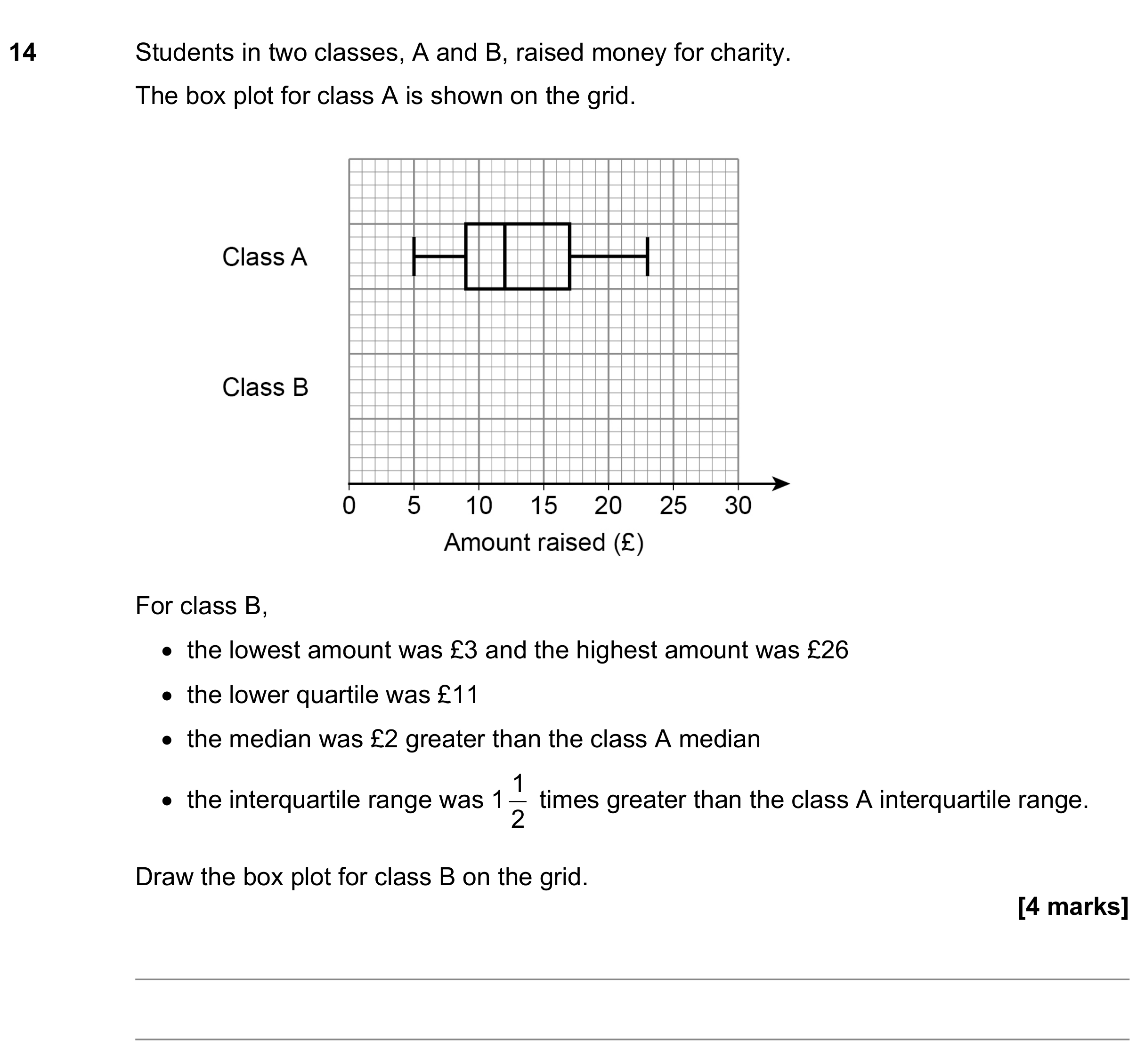 Question 14 — Box Plots — AQA GCSE June 2022