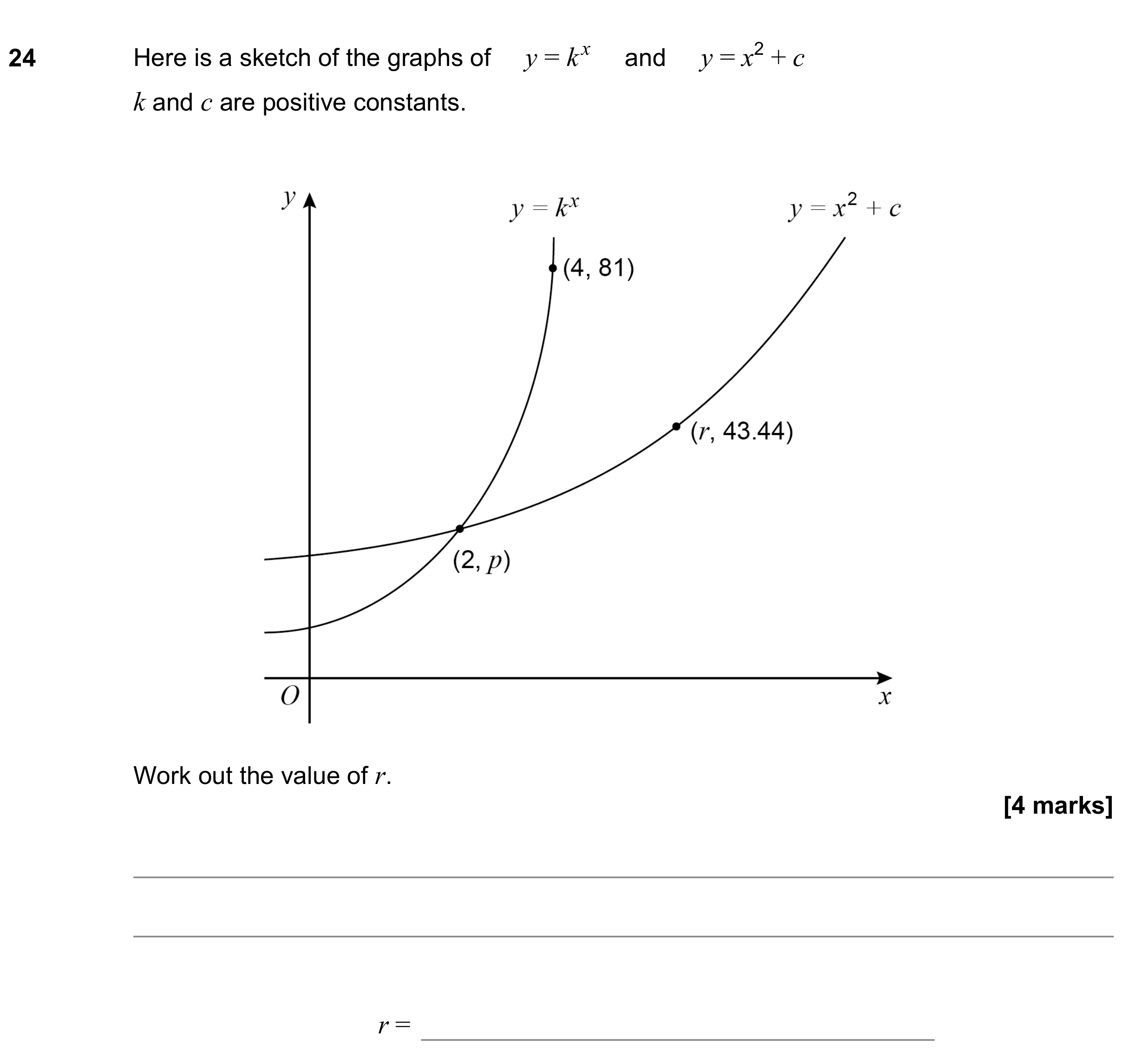 Question 24 — Graphs — AQA GCSE June 2022