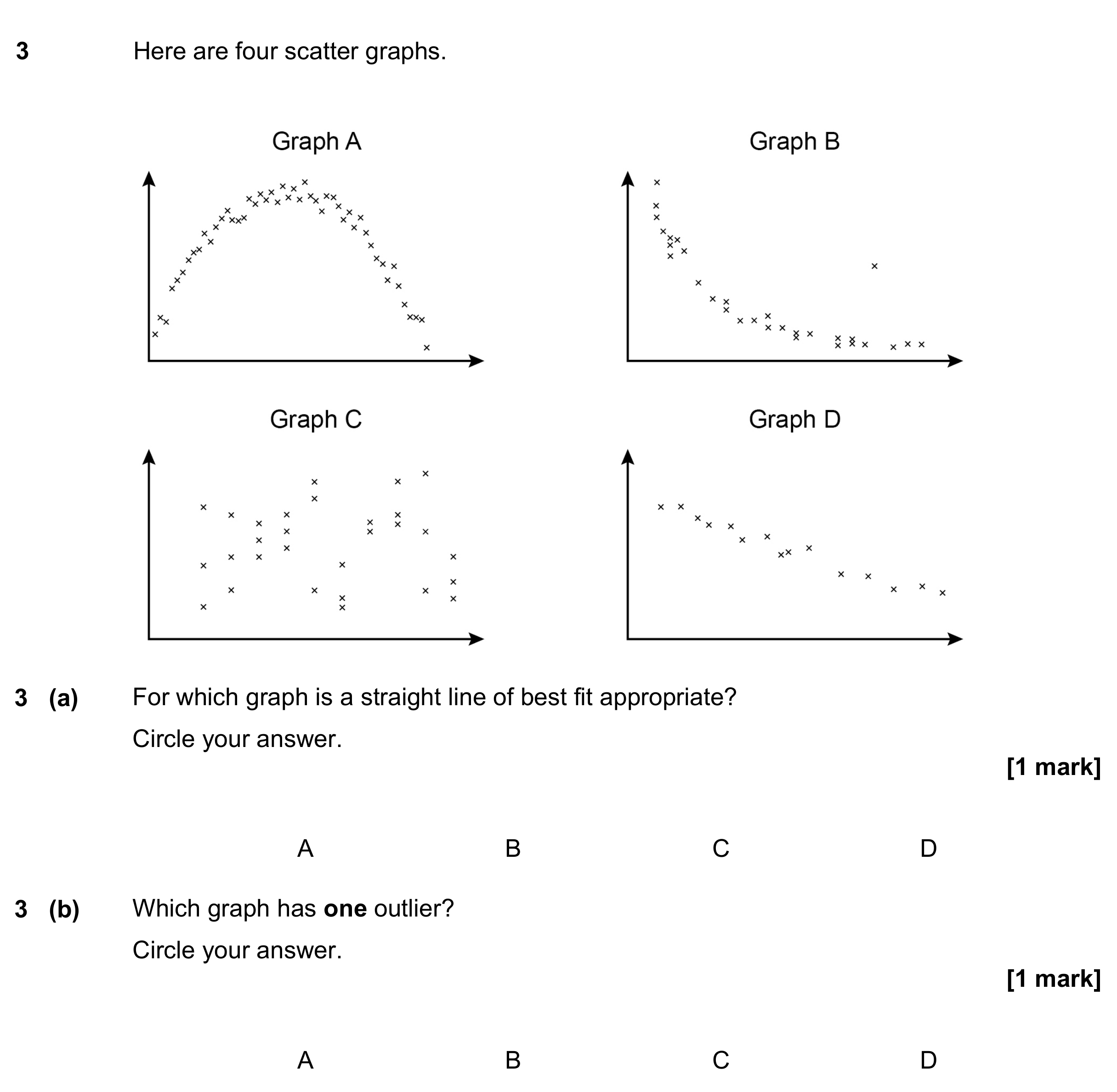 Question 3 — Scatter Graph — AQA GCSE June 2022