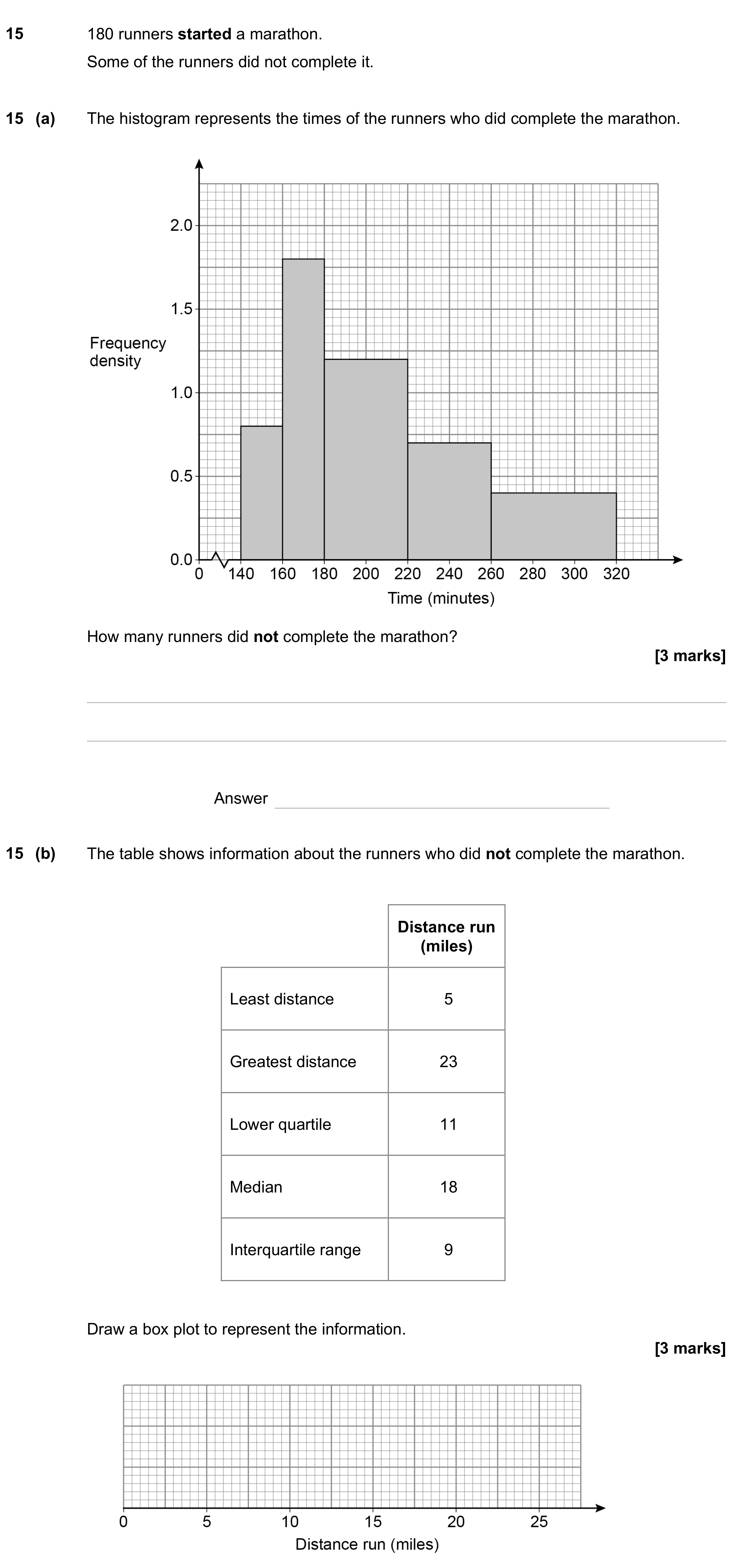 Question 15 — Histograms, Box Plots — AQA GCSE June 2023