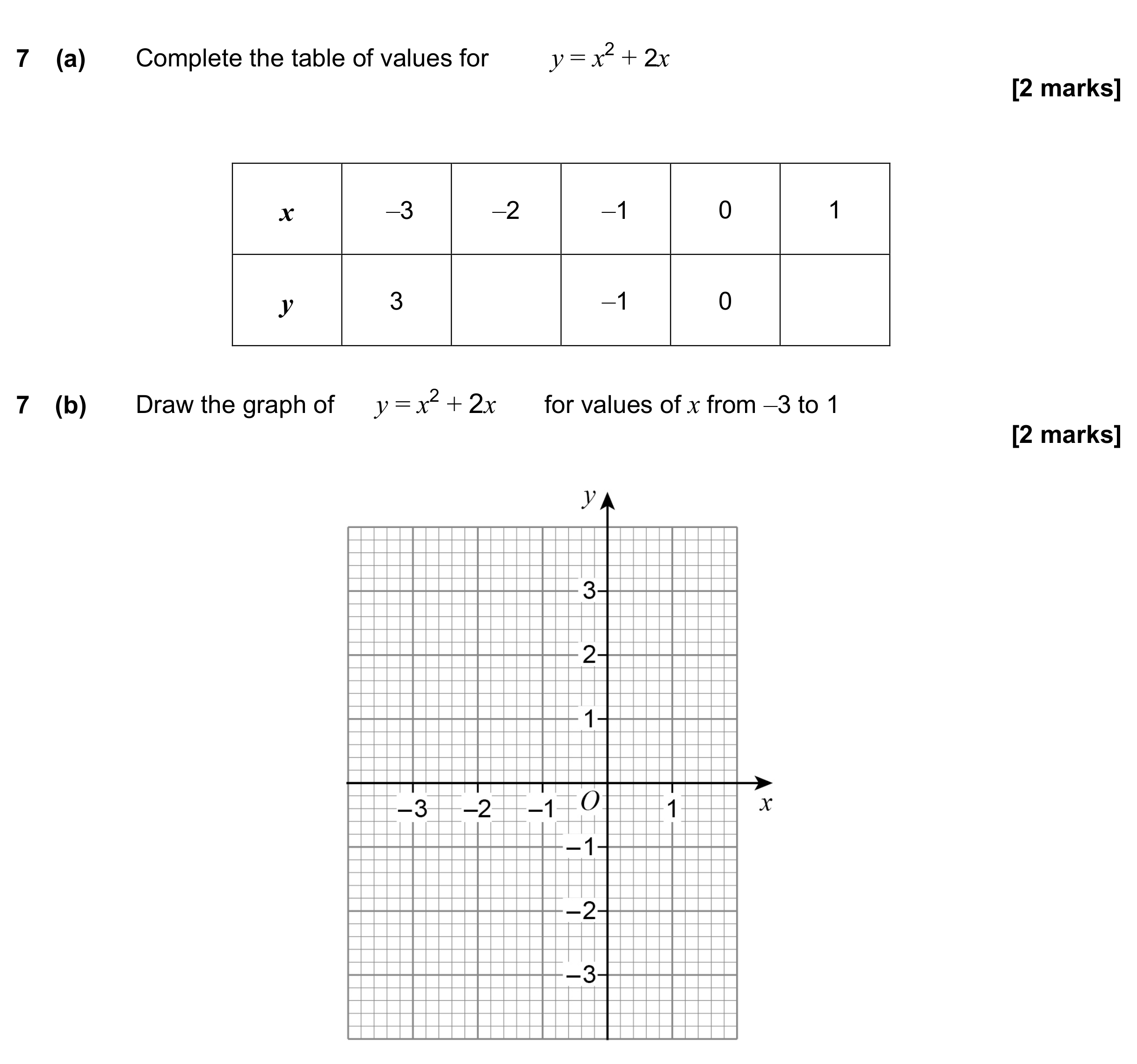 Question 7 — Graphs — AQA GCSE June 2023