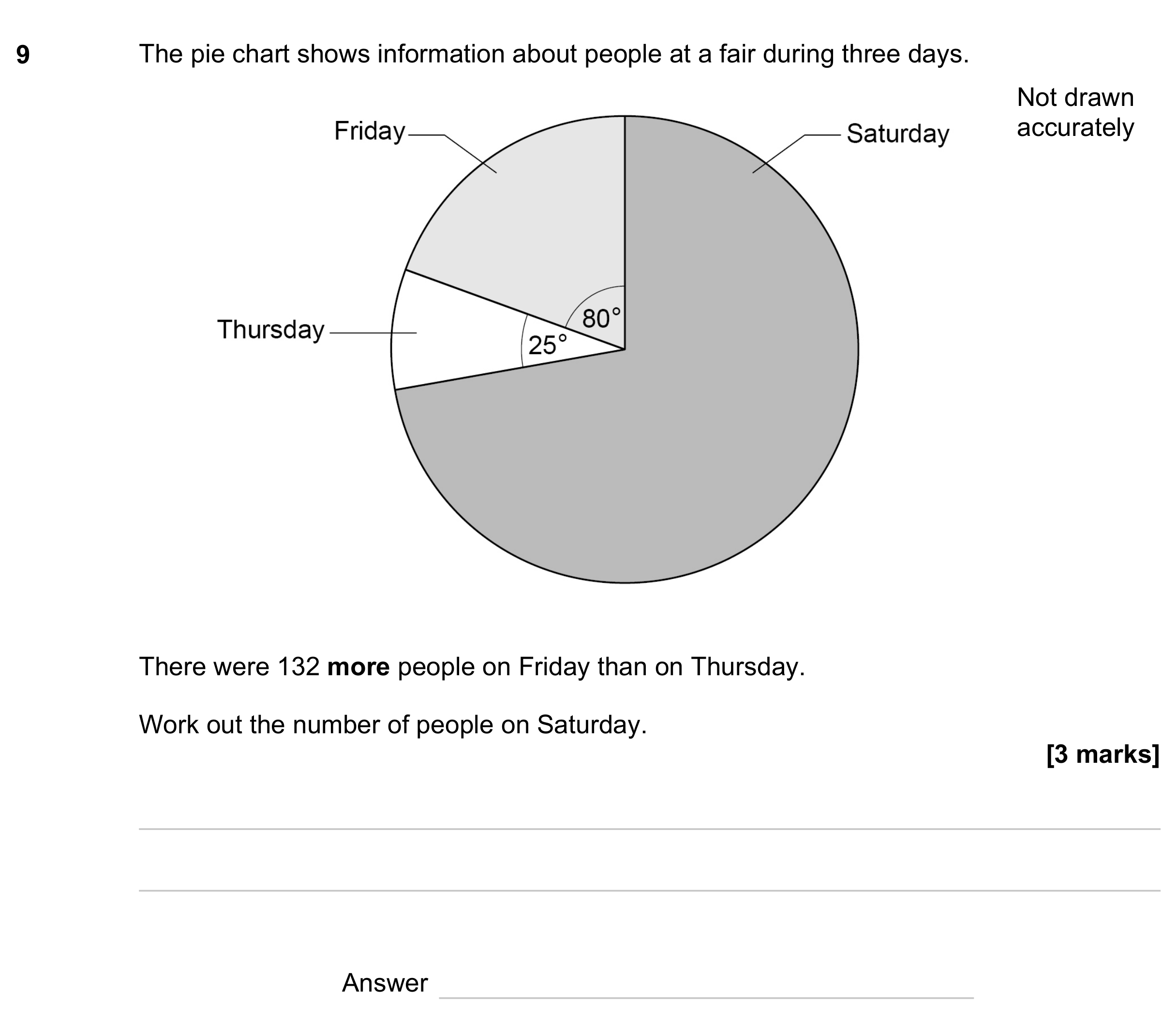 Question 9 — Pie Chart — AQA GCSE June 2023
