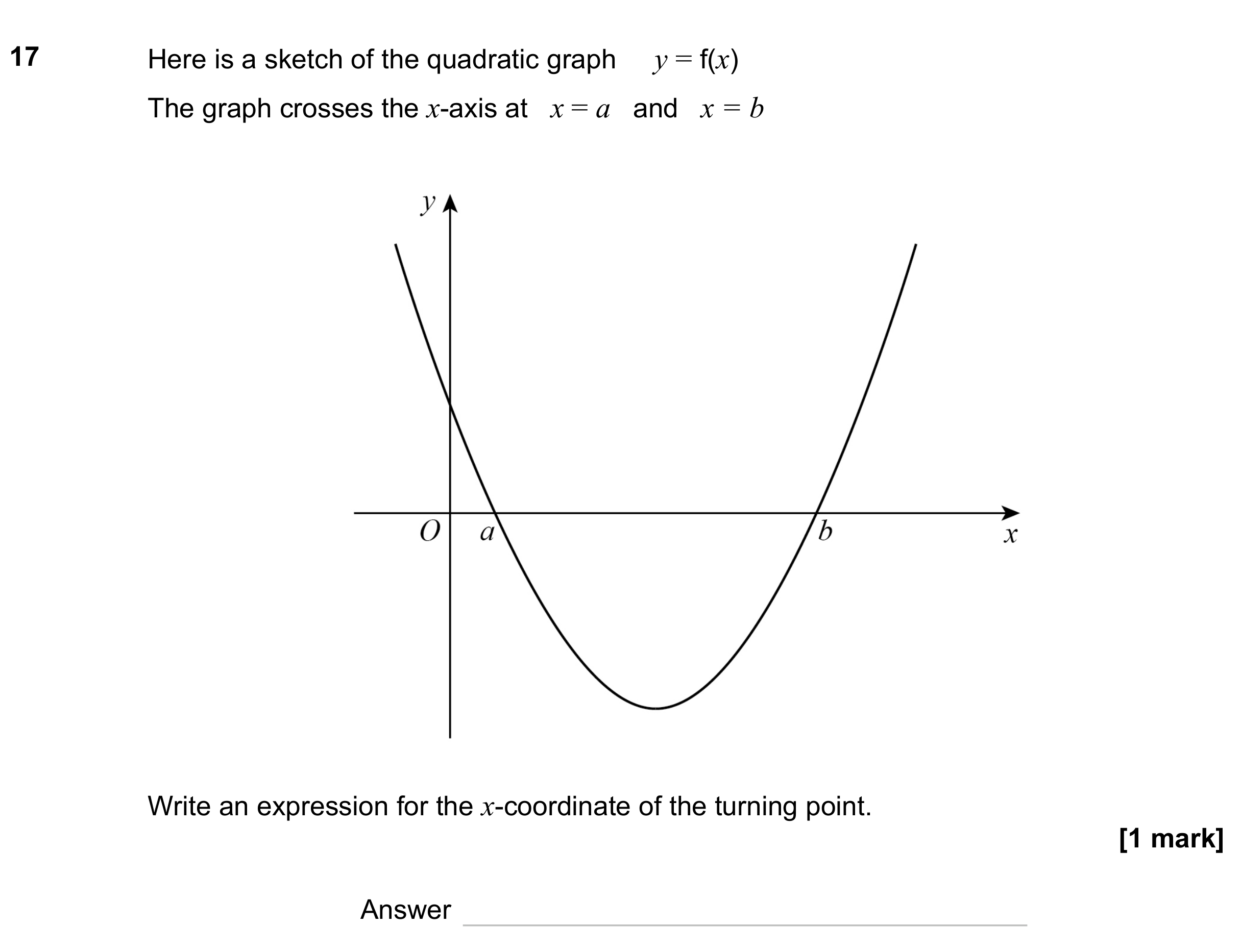Question 17 — Graphs, Quadratic Equations — AQA GCSE November 2023