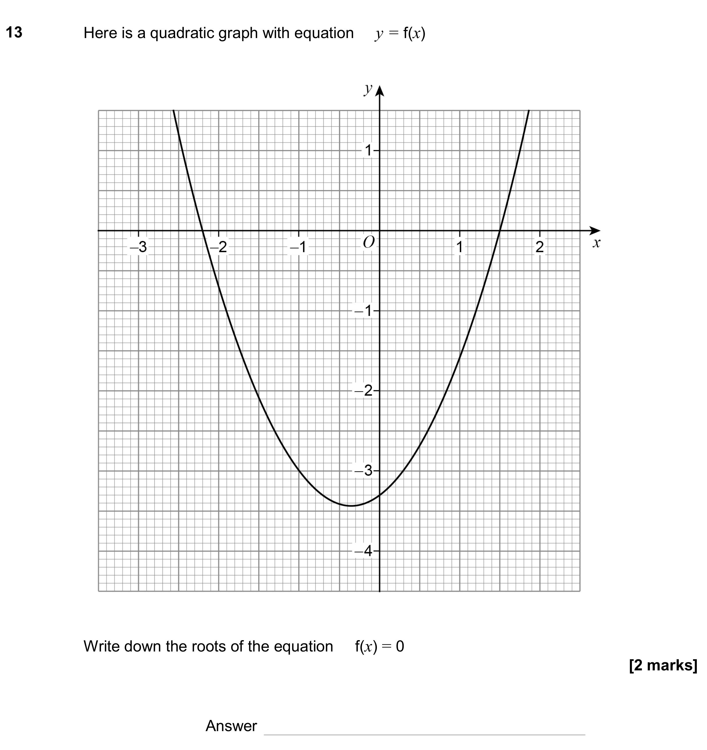 Question 13 — Graphs, Quadratic Equations — AQA GCSE June 2024