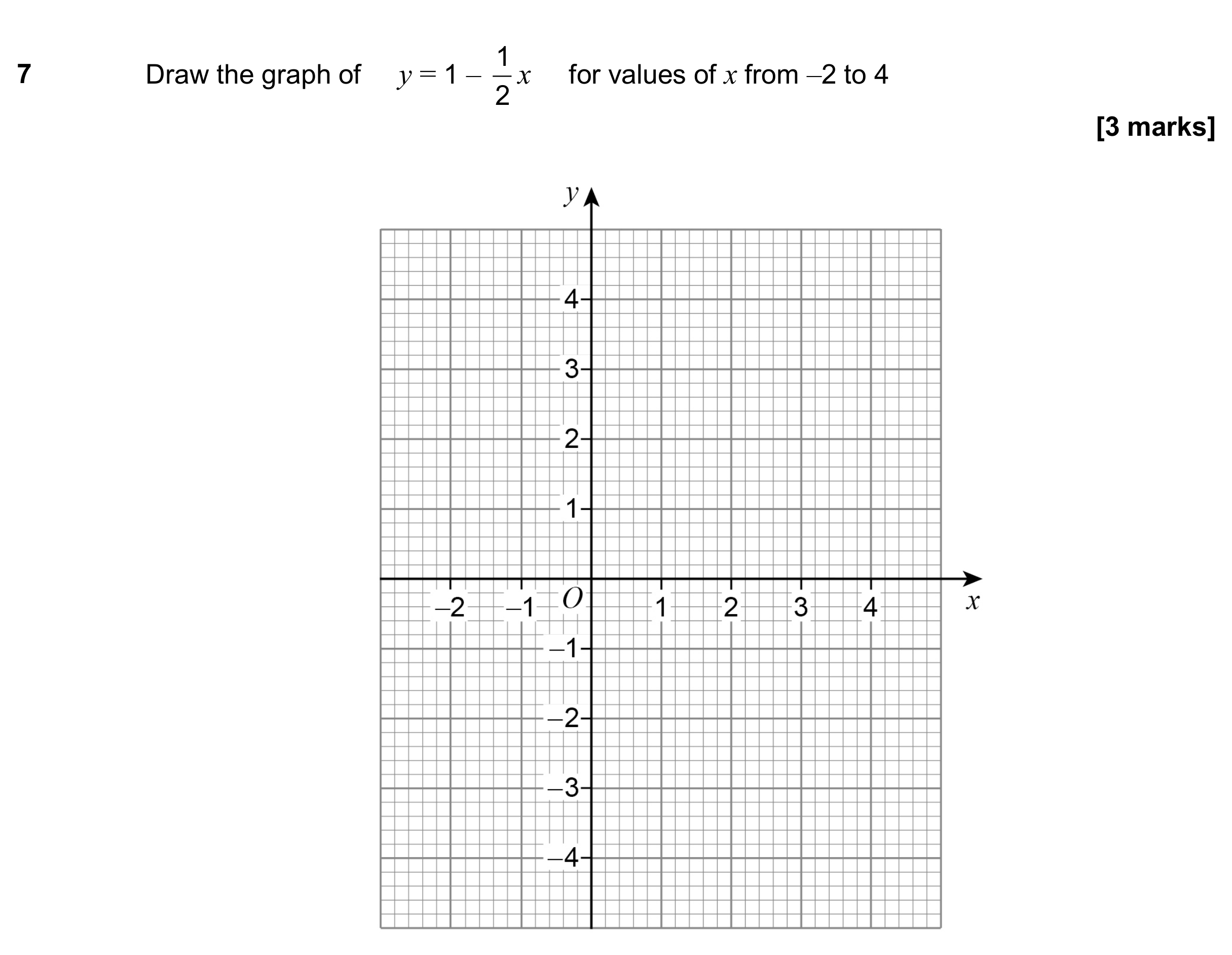 Question 7 — Straight Line Graphs — AQA GCSE June 2024
