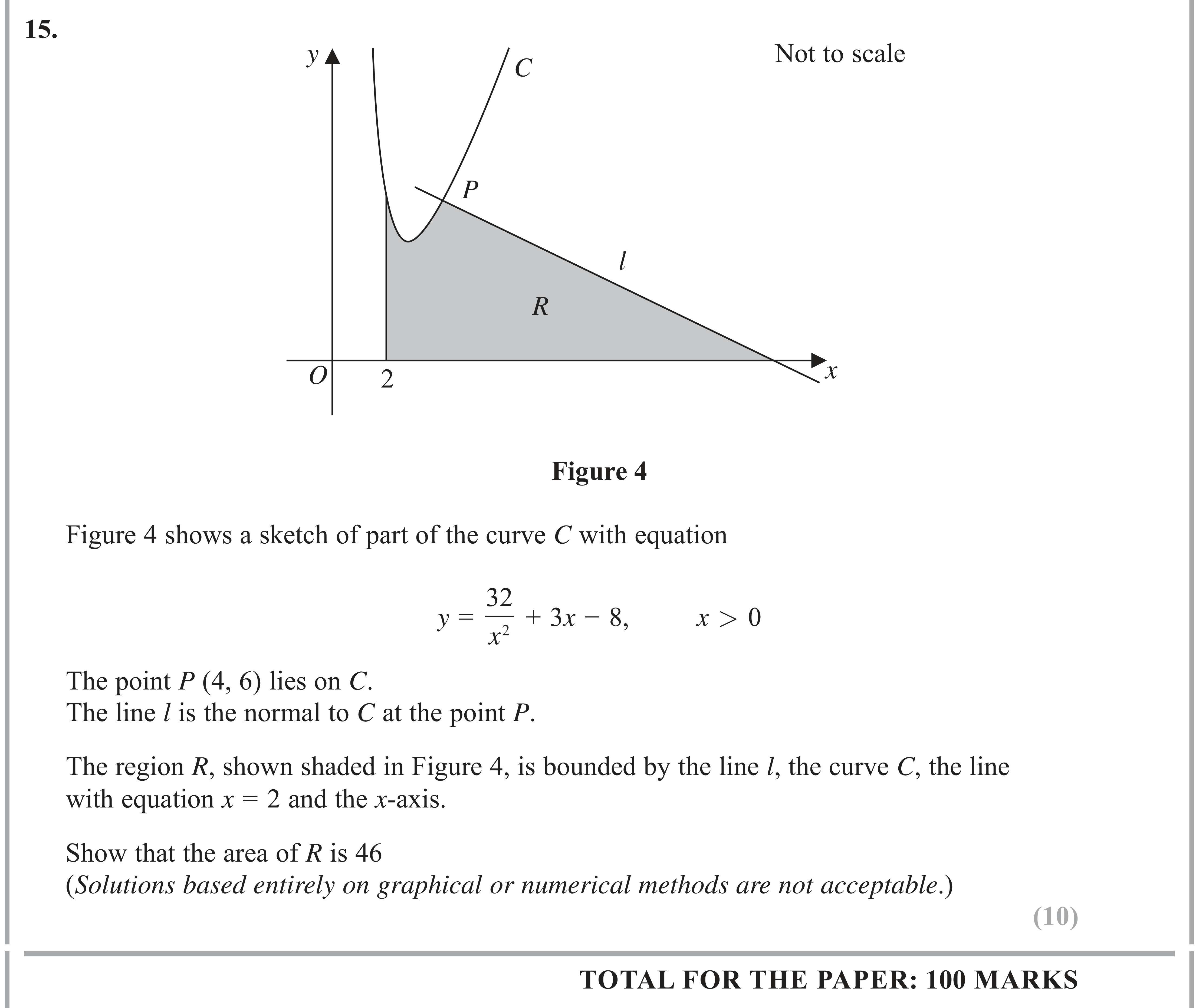 Question 15 — Integration, Differentiation — Edexcel AS Maths June 2018