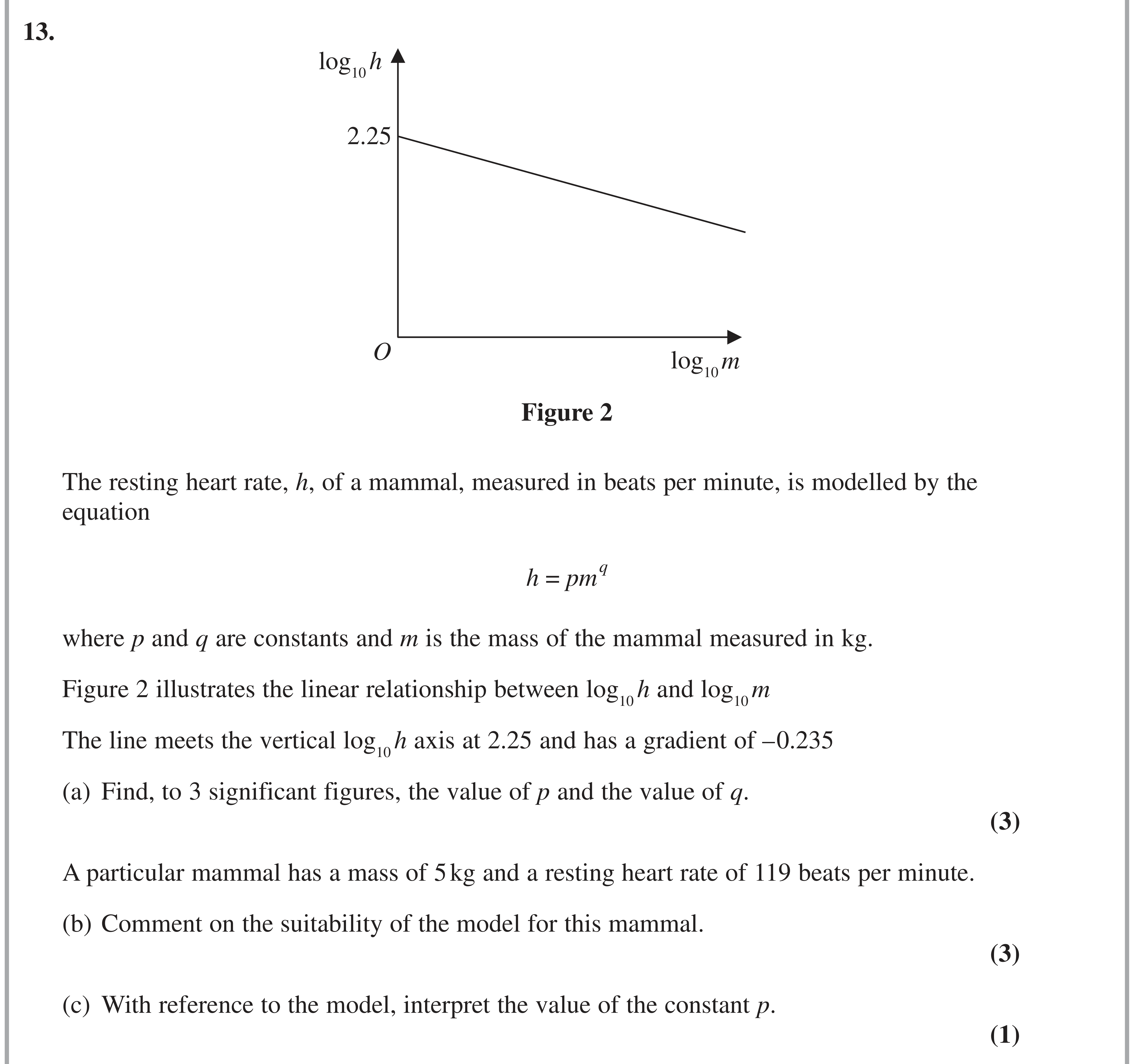 Question 13 — Logs and Straight Line Graphs — Edexcel AS Maths November 2021