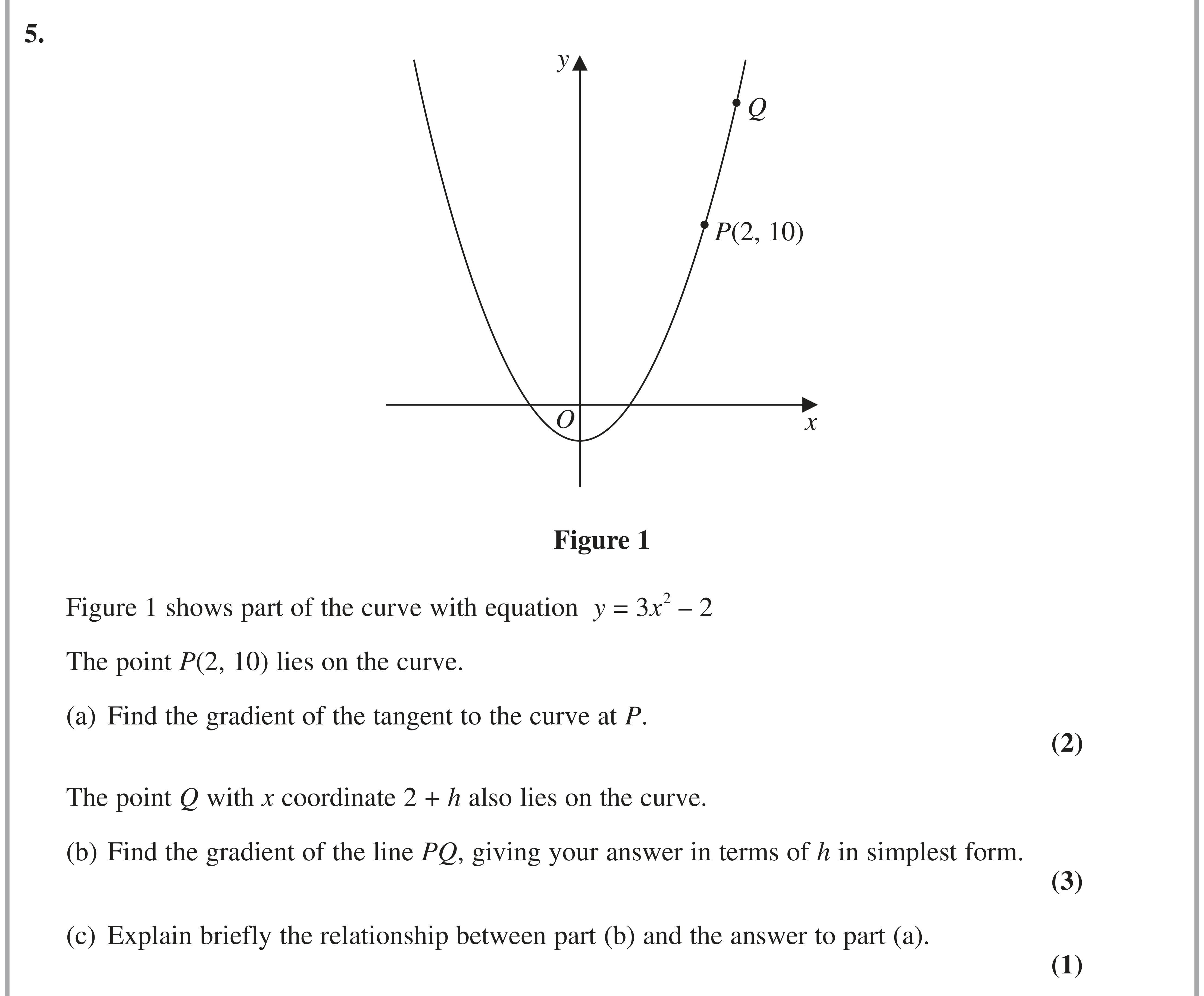 Question 5 — Differentiation — Edexcel AS Maths November 2021