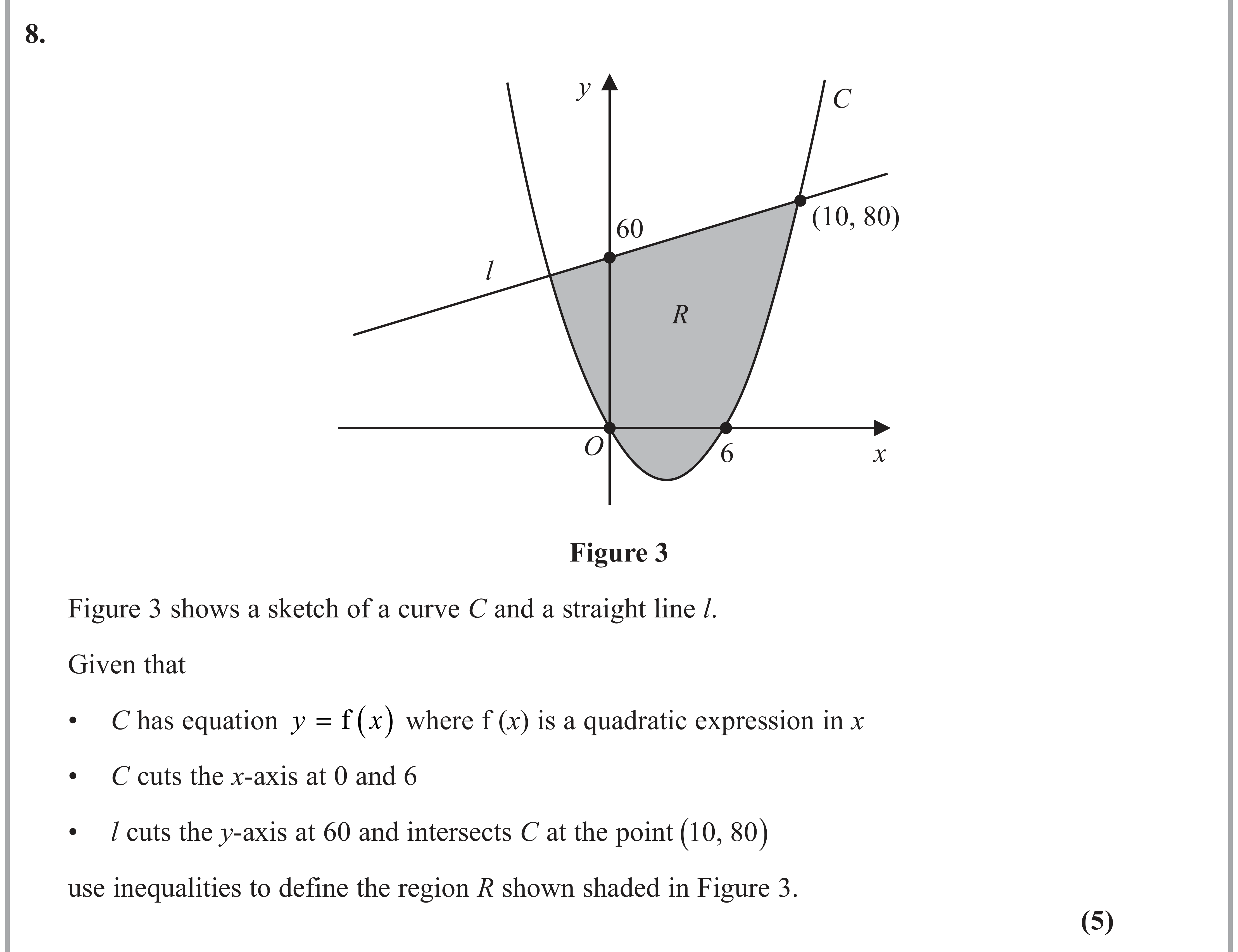 Question 8 — Straight Line Graphs, Inequalities, Quadratics — Edexcel AS Maths June 2023