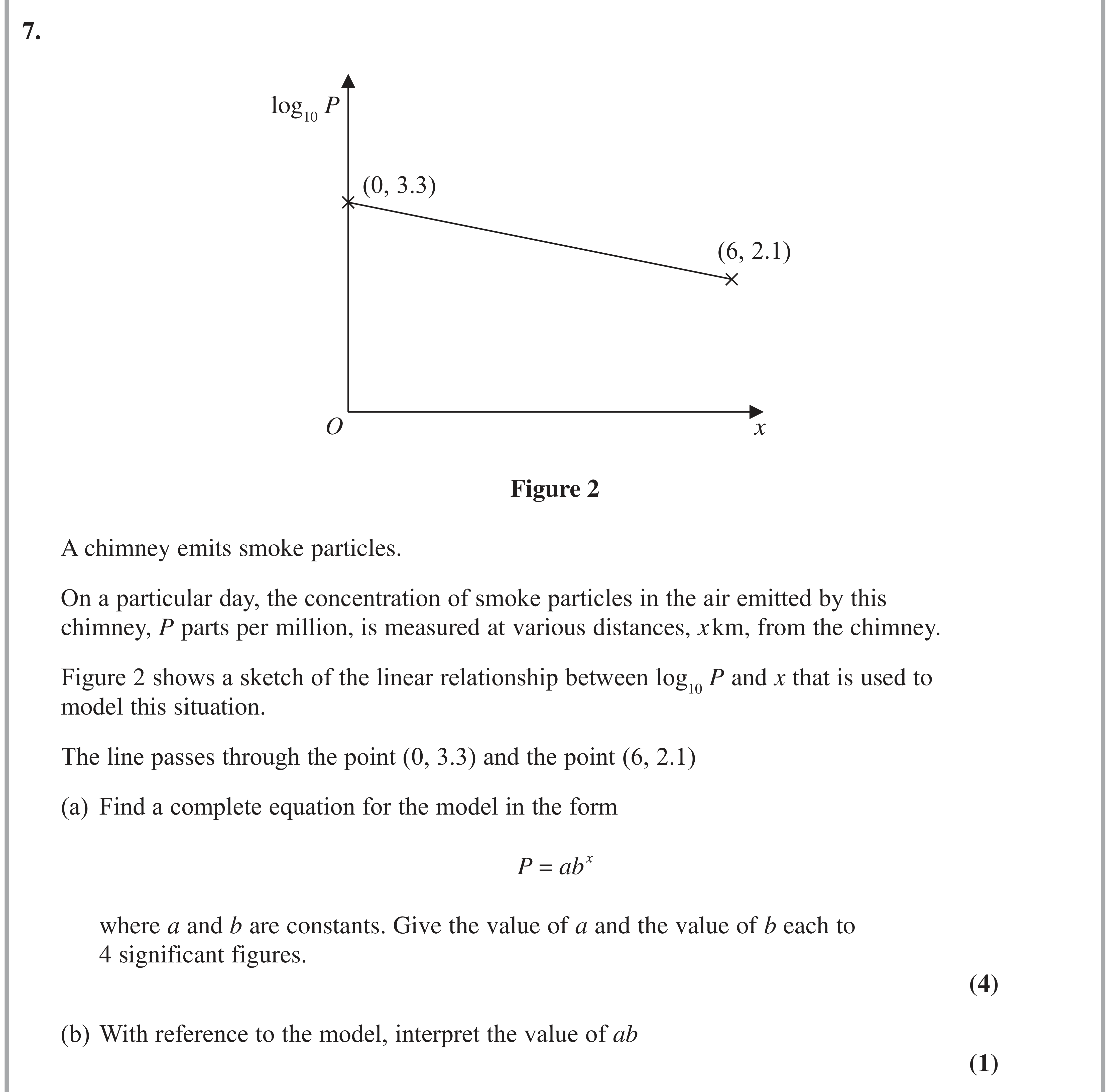 Question 7 — Logs and Straight Line Graphs — Edexcel AS Maths June 2024