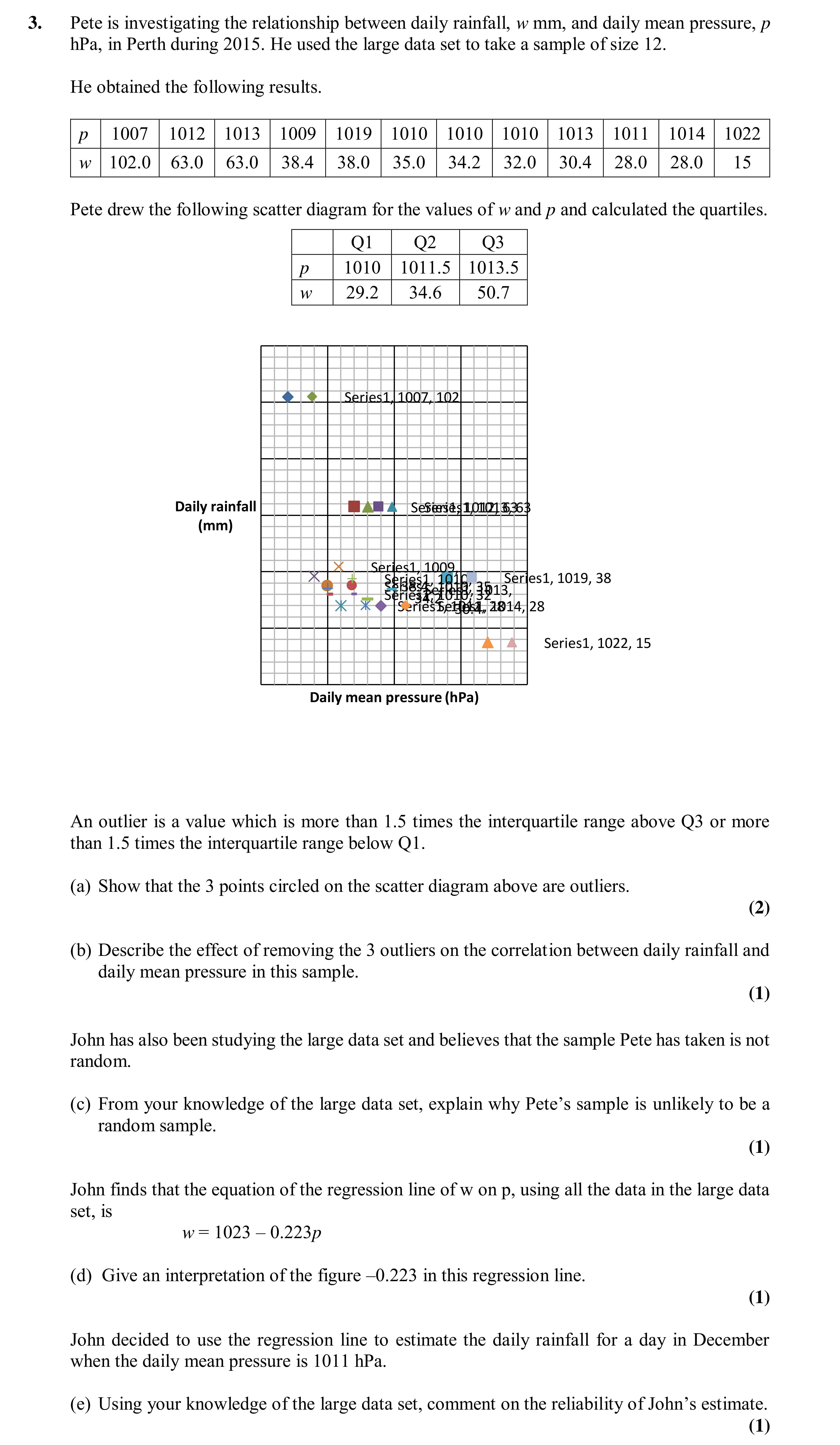 Question 3 — Outliers, Correlation, Large Data Set — Edexcel AS Maths Specimen 2015
