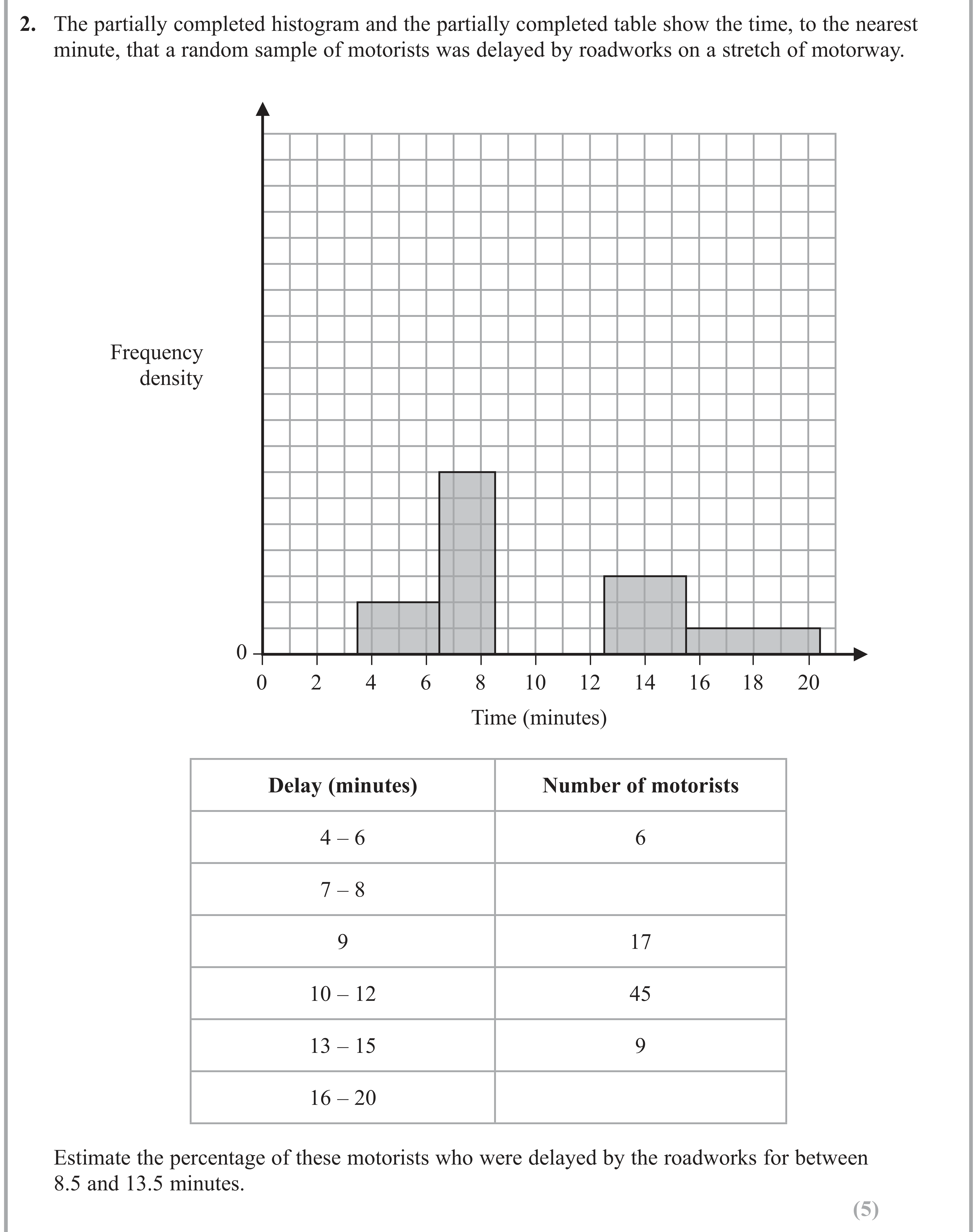 Question 2 — Histograms — Edexcel AS Maths June 2017