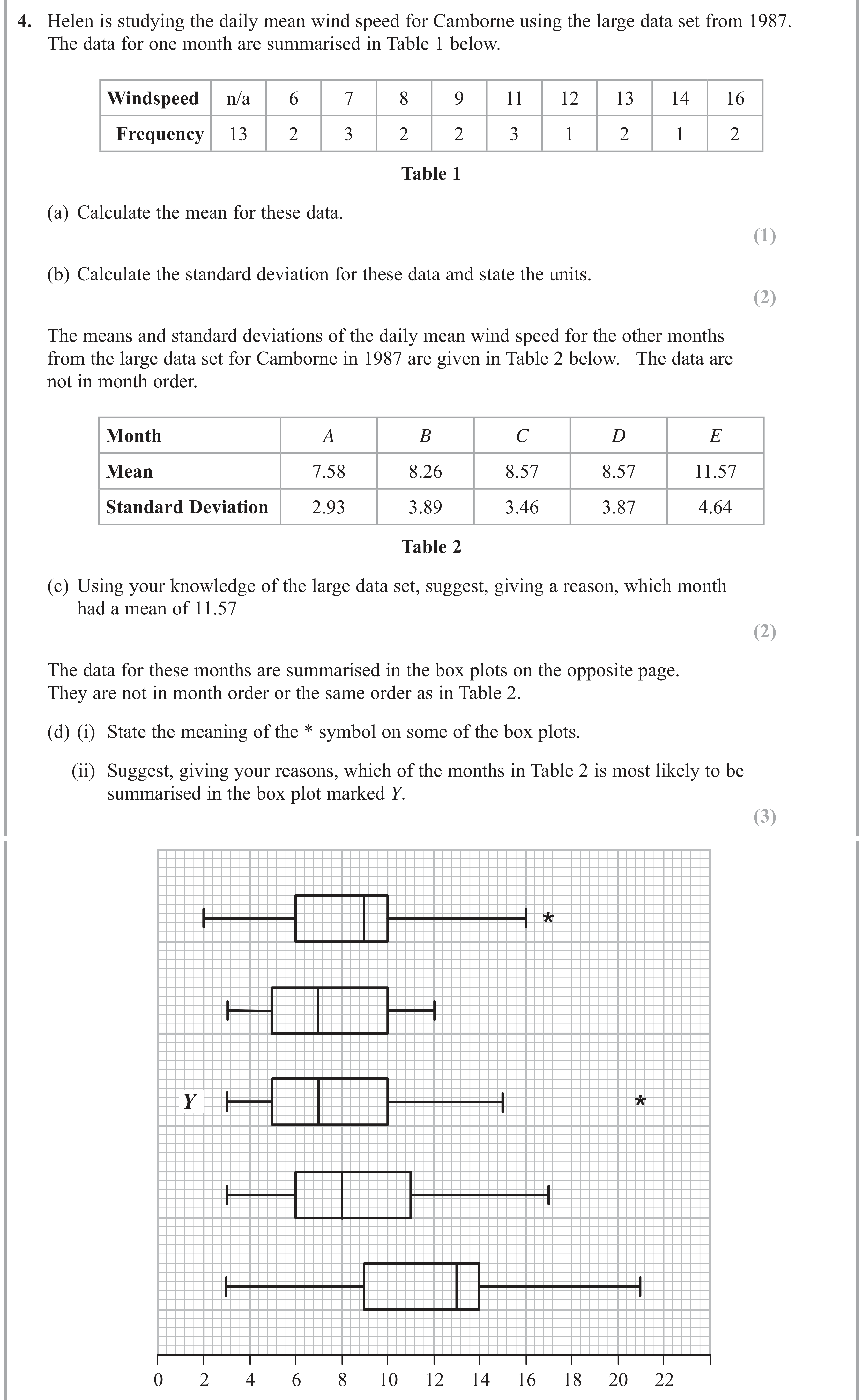 Question 4 — Large Data Set, Mean, Variance and Standard Deviation, Box Plots — Edexcel AS Maths June 2018