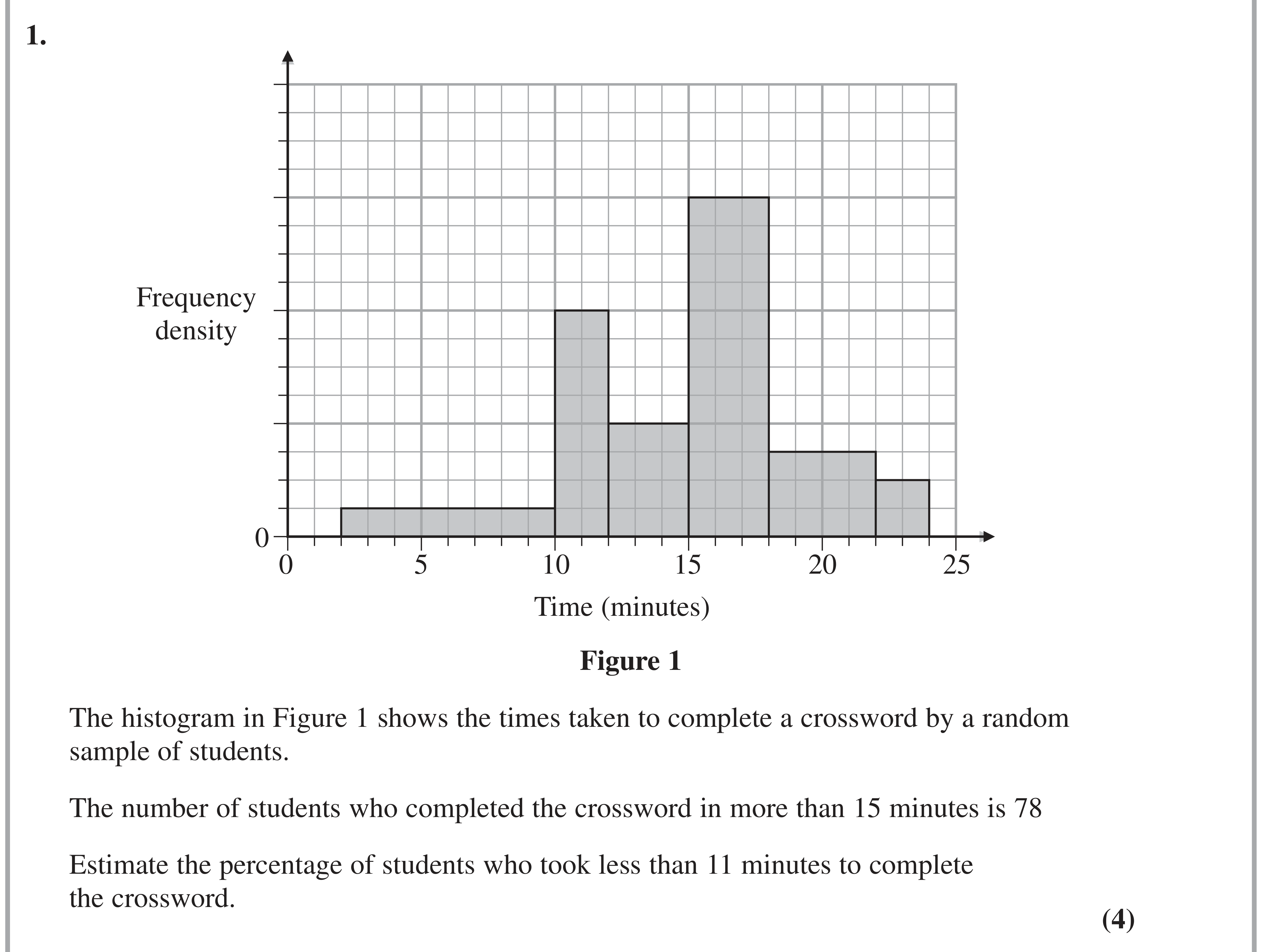 Question 1 — Histograms — Edexcel AS Maths June 2020
