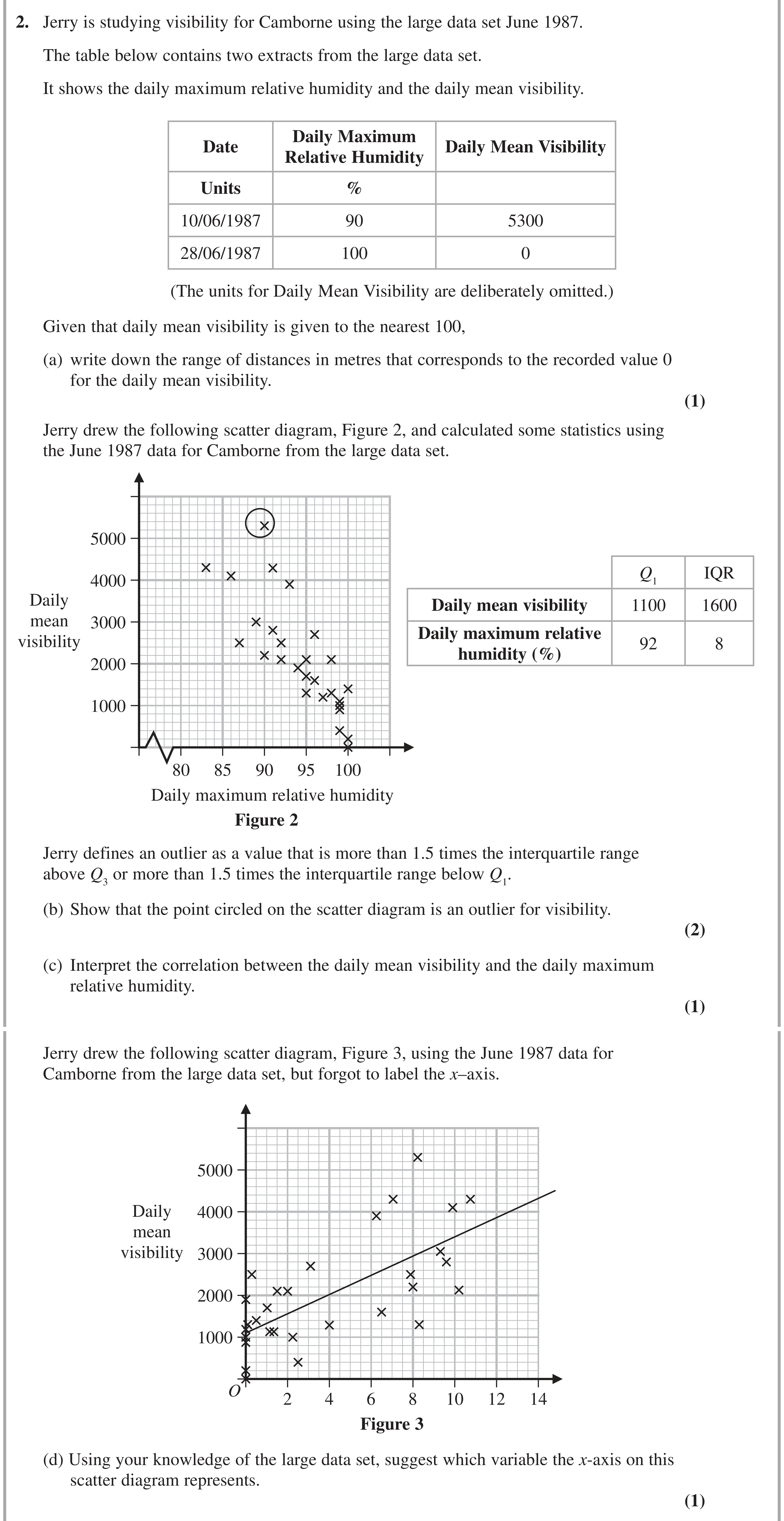 Question 2 — Large Data Set, Outliers, Correlation, Scatter Diagrams — Edexcel AS Maths June 2020