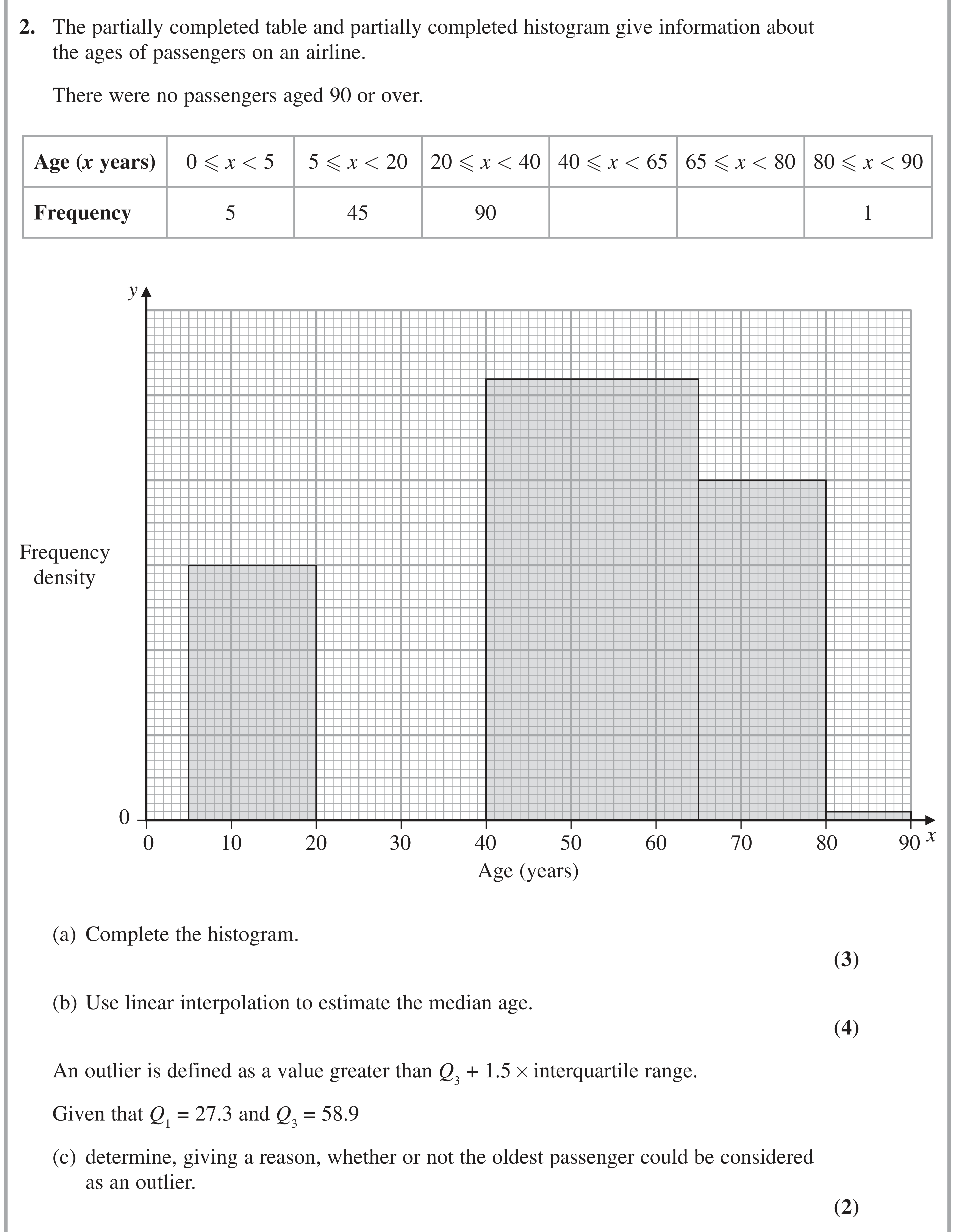 Question 2 — Histograms, Linear Interpolation, Outliers — Edexcel AS Maths November 2021