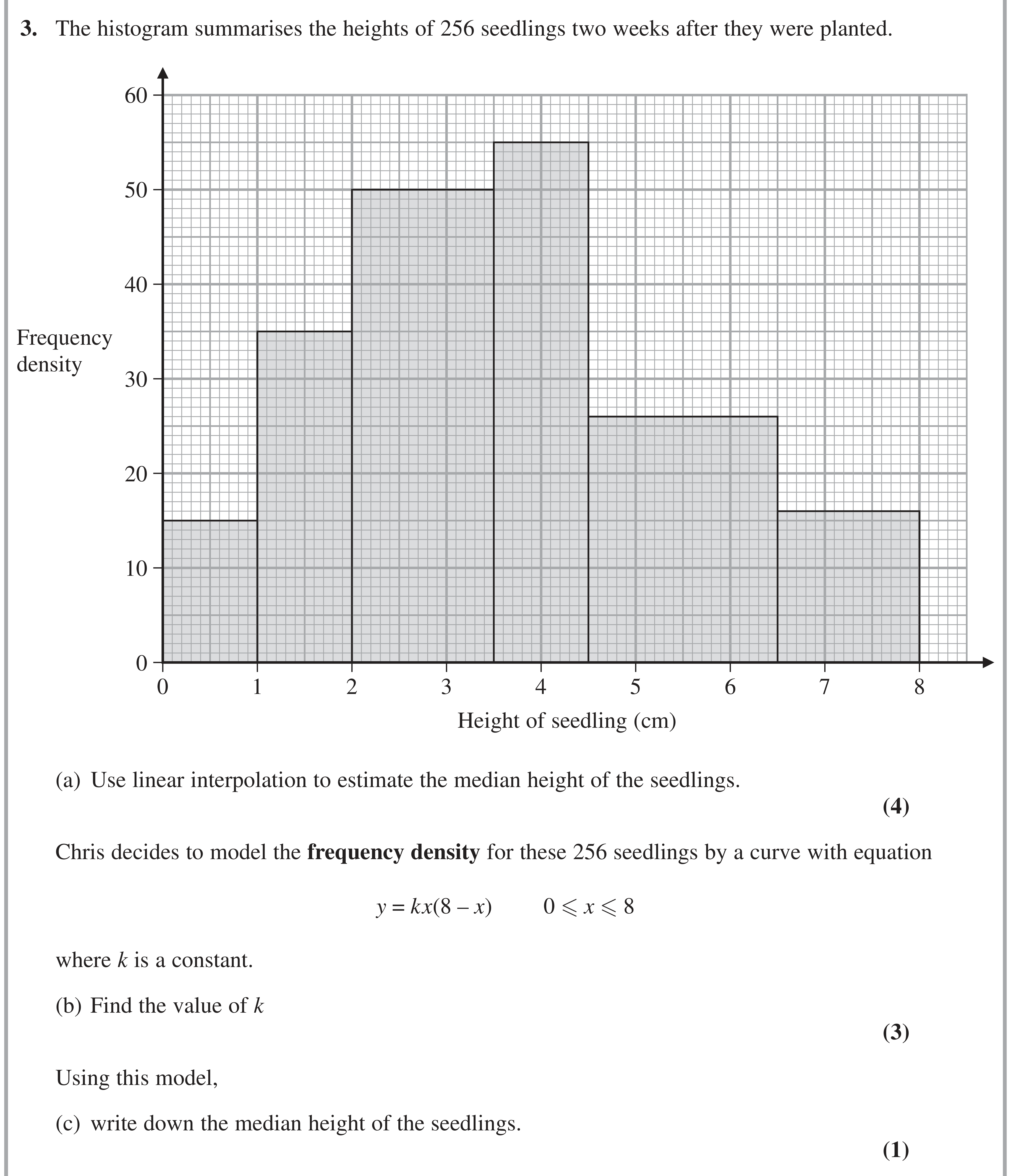 Question 3 — Histograms, Linear Interpolation, Integration — Edexcel AS Maths June 2022