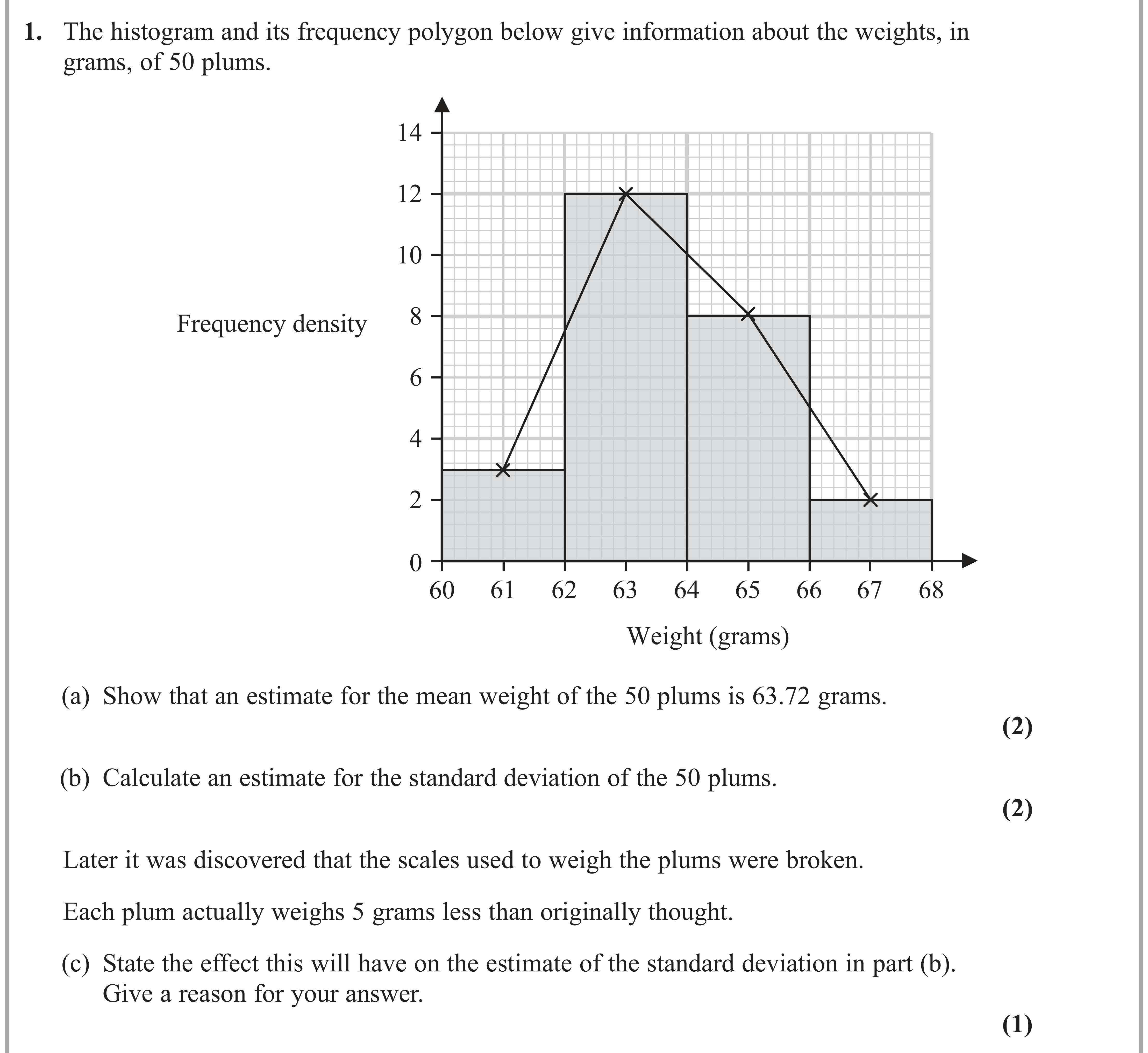 Question 1 — Histograms, Mean, Variance and Standard Deviation, Coding — Edexcel AS Maths June 2023