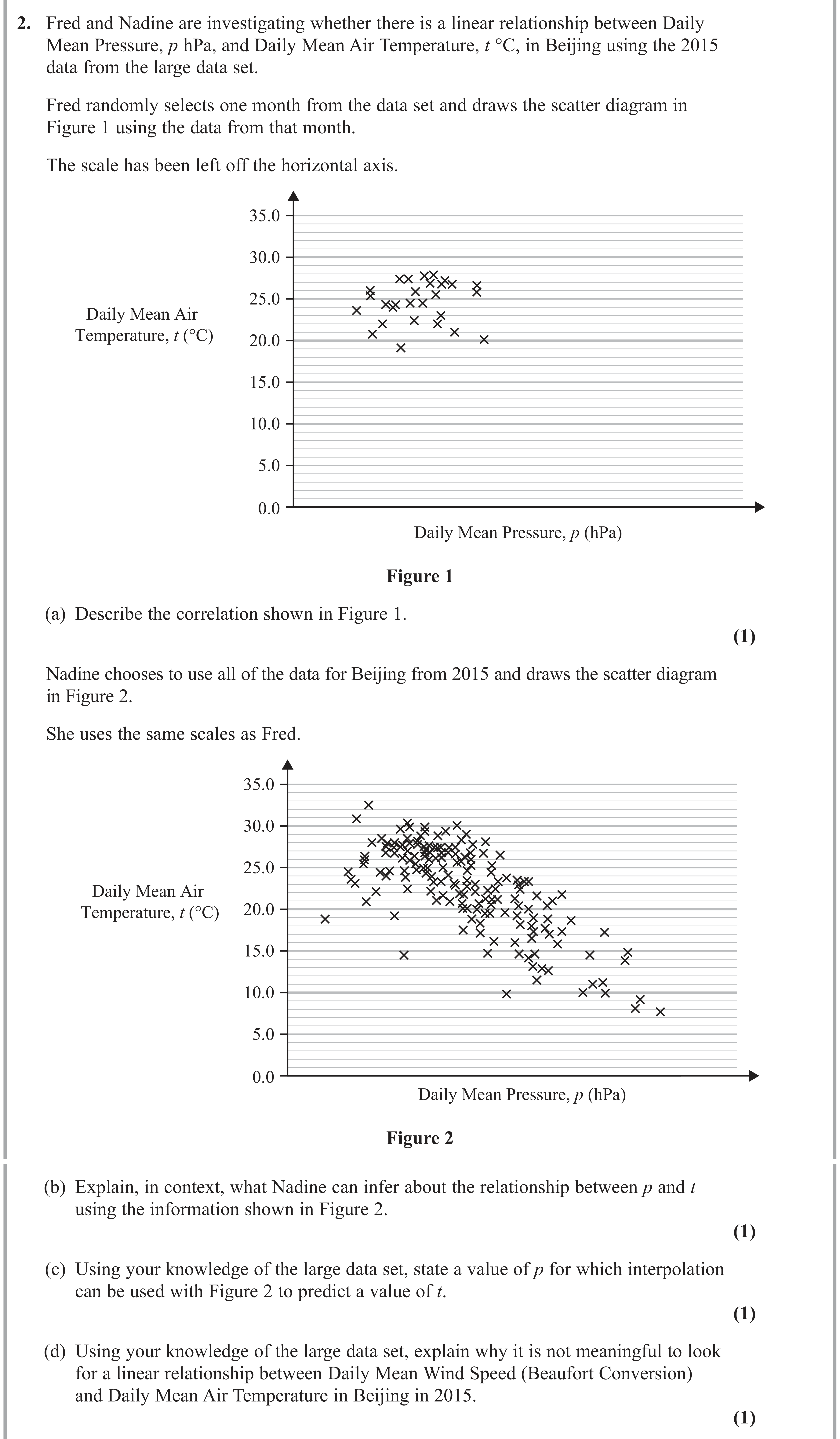 Question 2 — Correlation, Scatter Diagrams, Large Data Set — Edexcel AS Maths June 2023