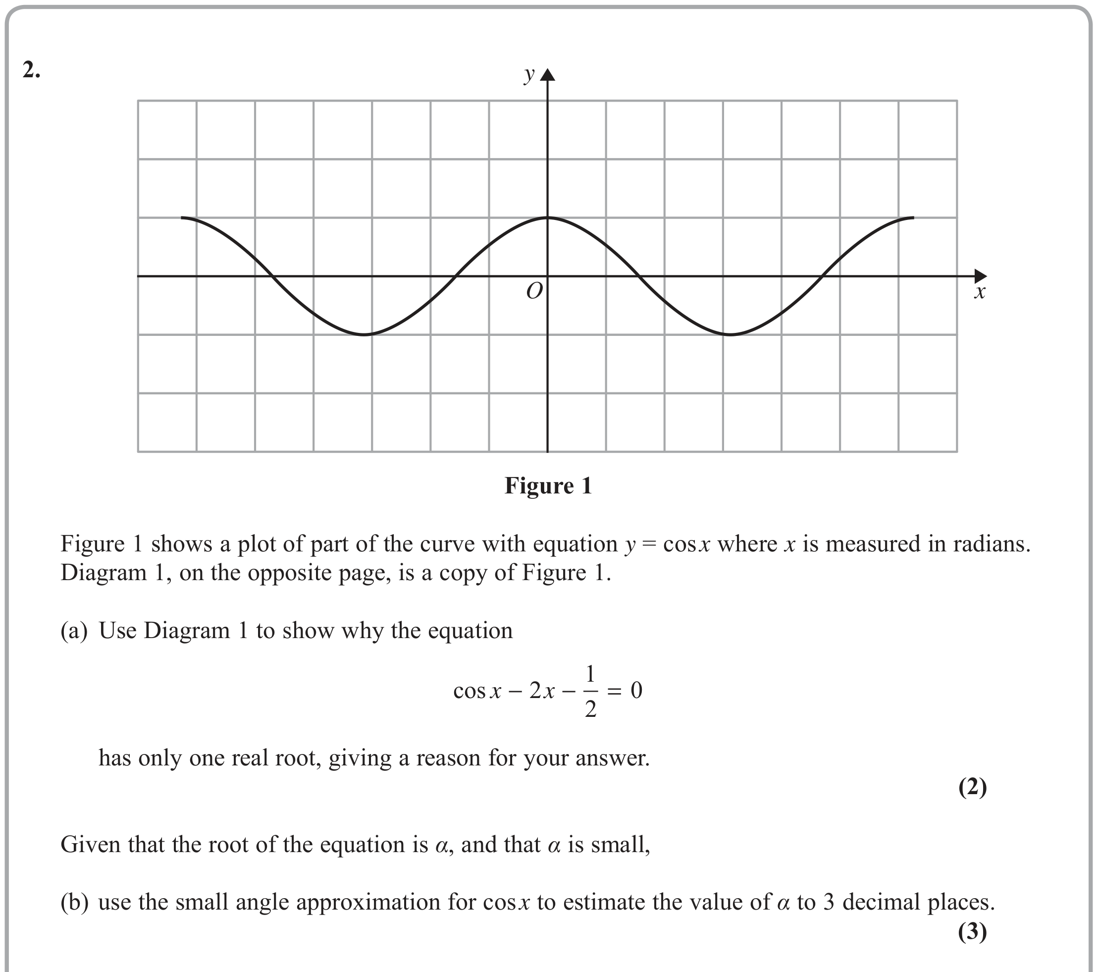 Question 2 — Small Angle Approximations, Graph Sketching — Edexcel June 2019