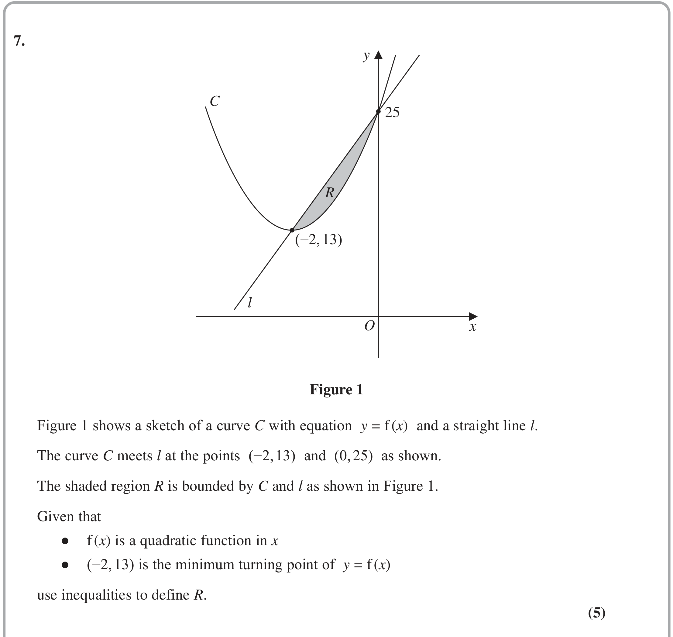 Question 7 — Inequalities, Quadratics — Edexcel October 2020