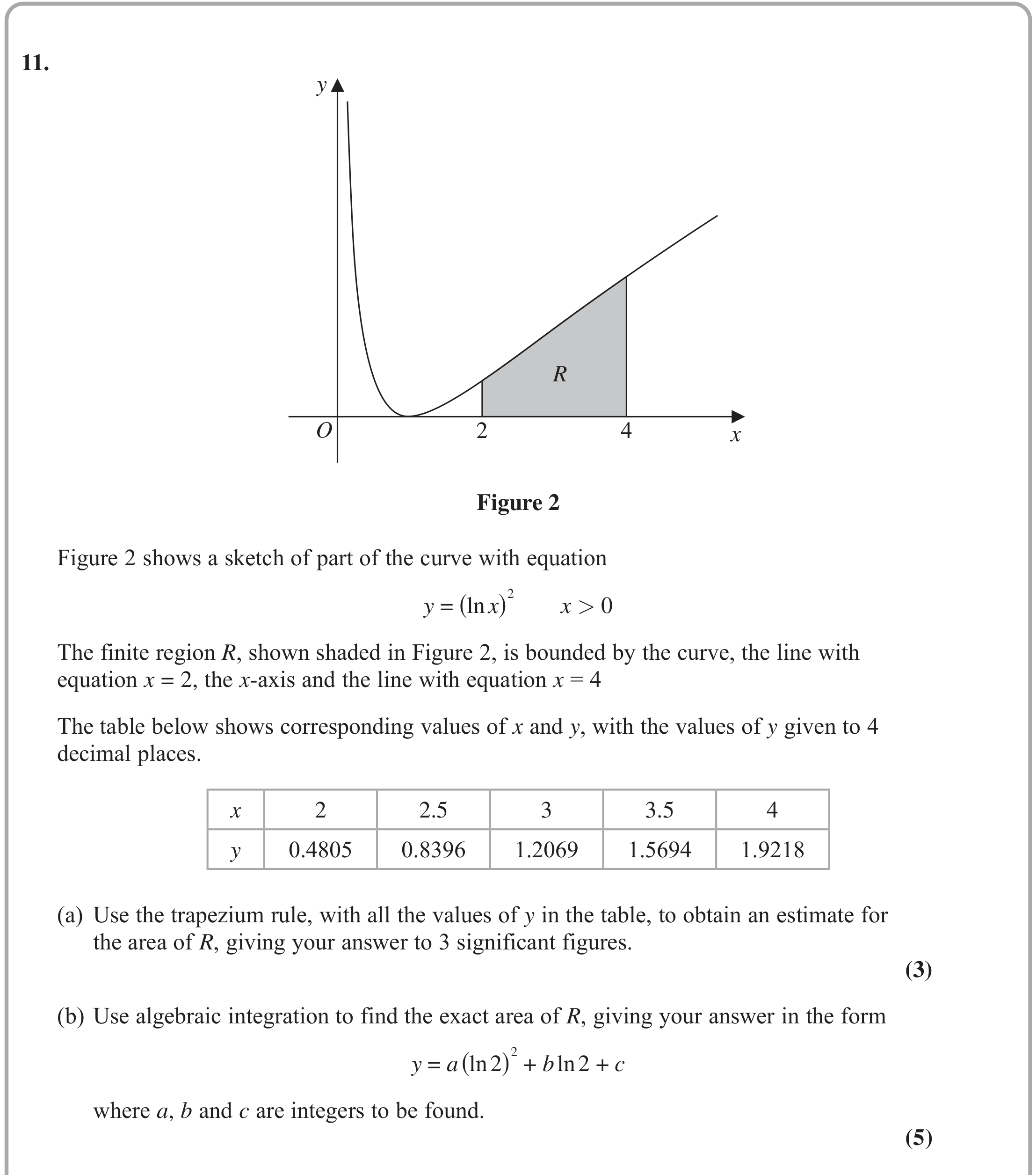 Question 11 — Trapezium Rule, Integration — Edexcel October 2021