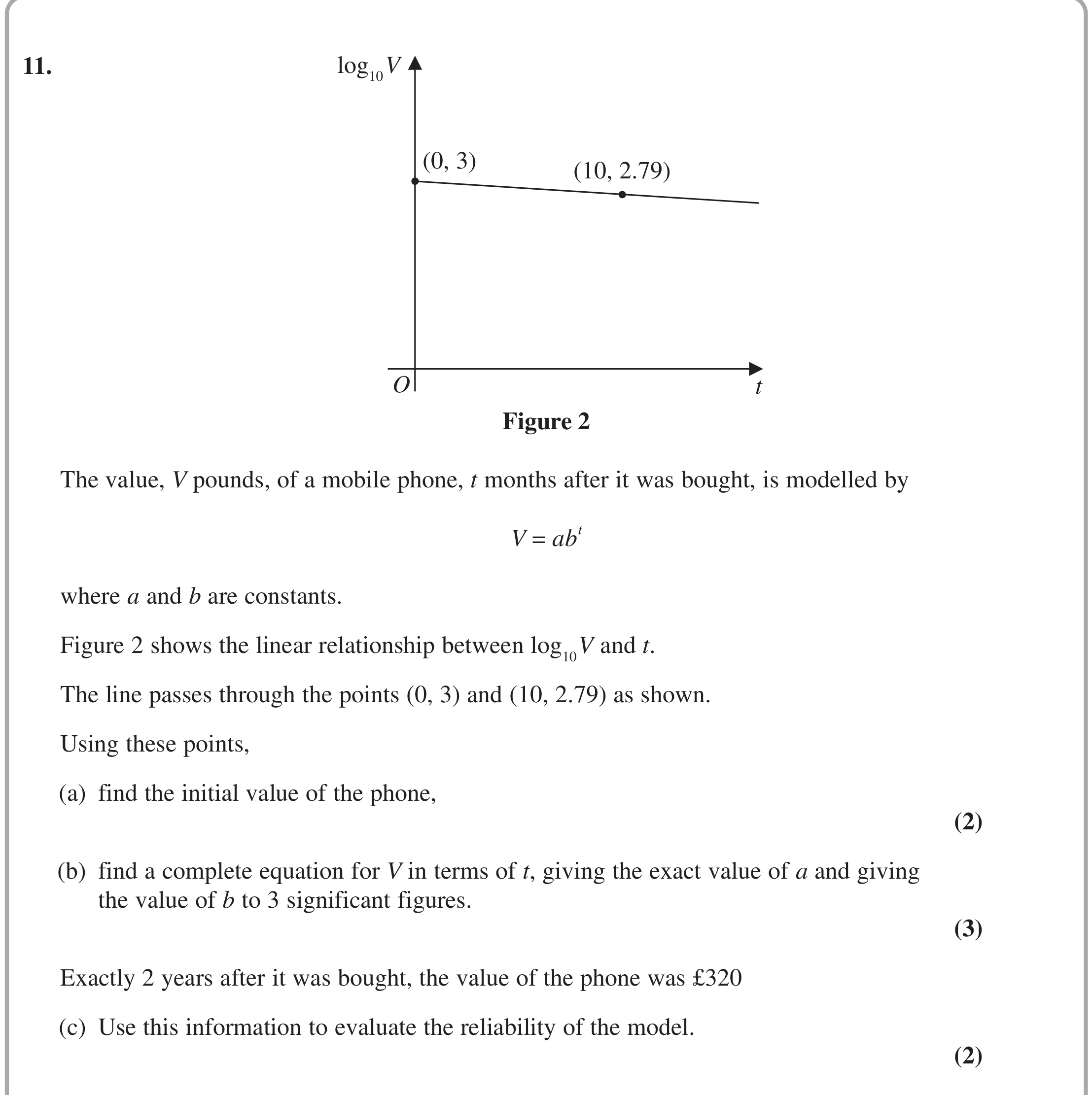 Question 11 — Logs and Straight Line Graphs — Edexcel June 2023