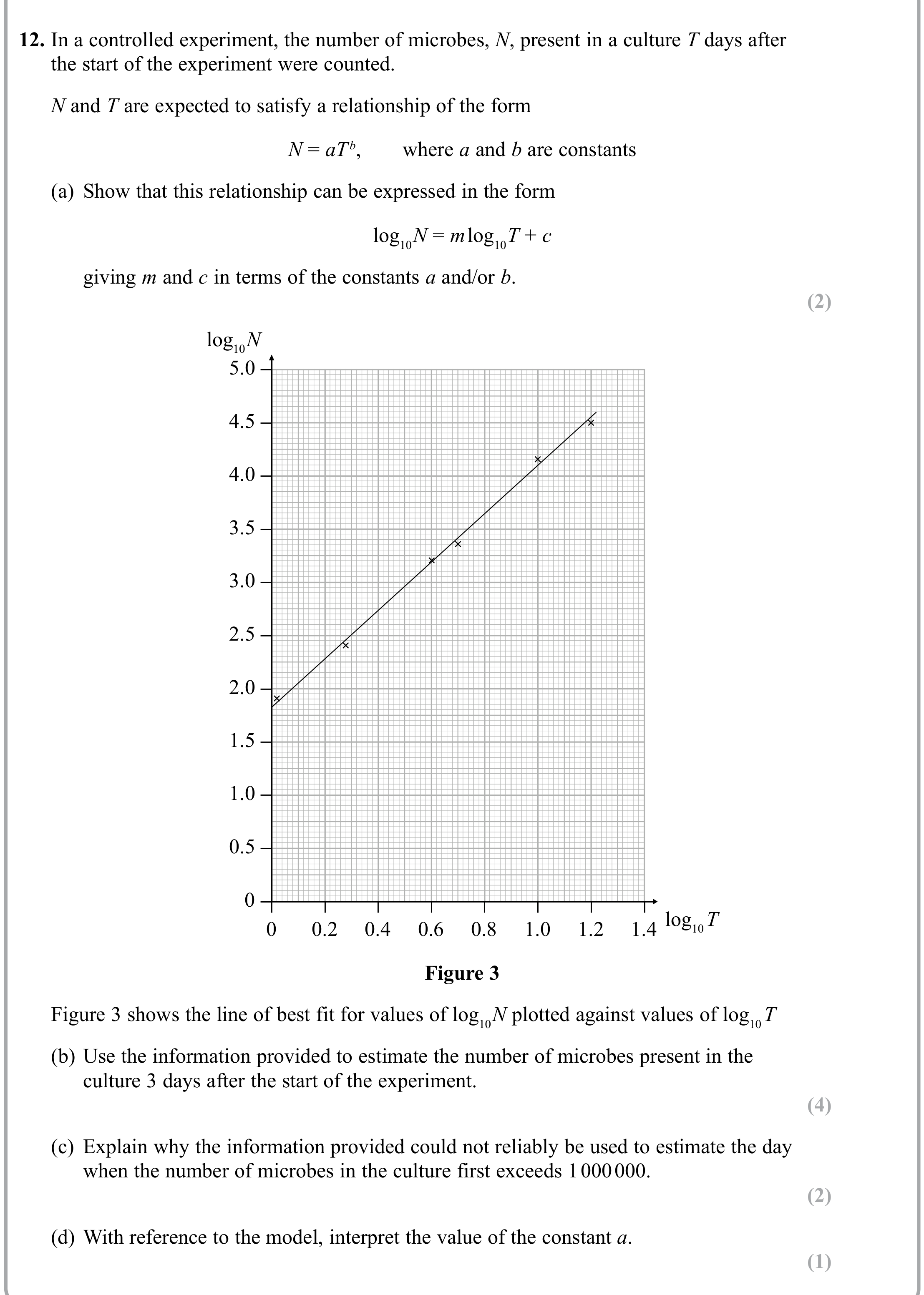 Question 12 — Logs and Straight Line Graphs — Edexcel Sample Paper