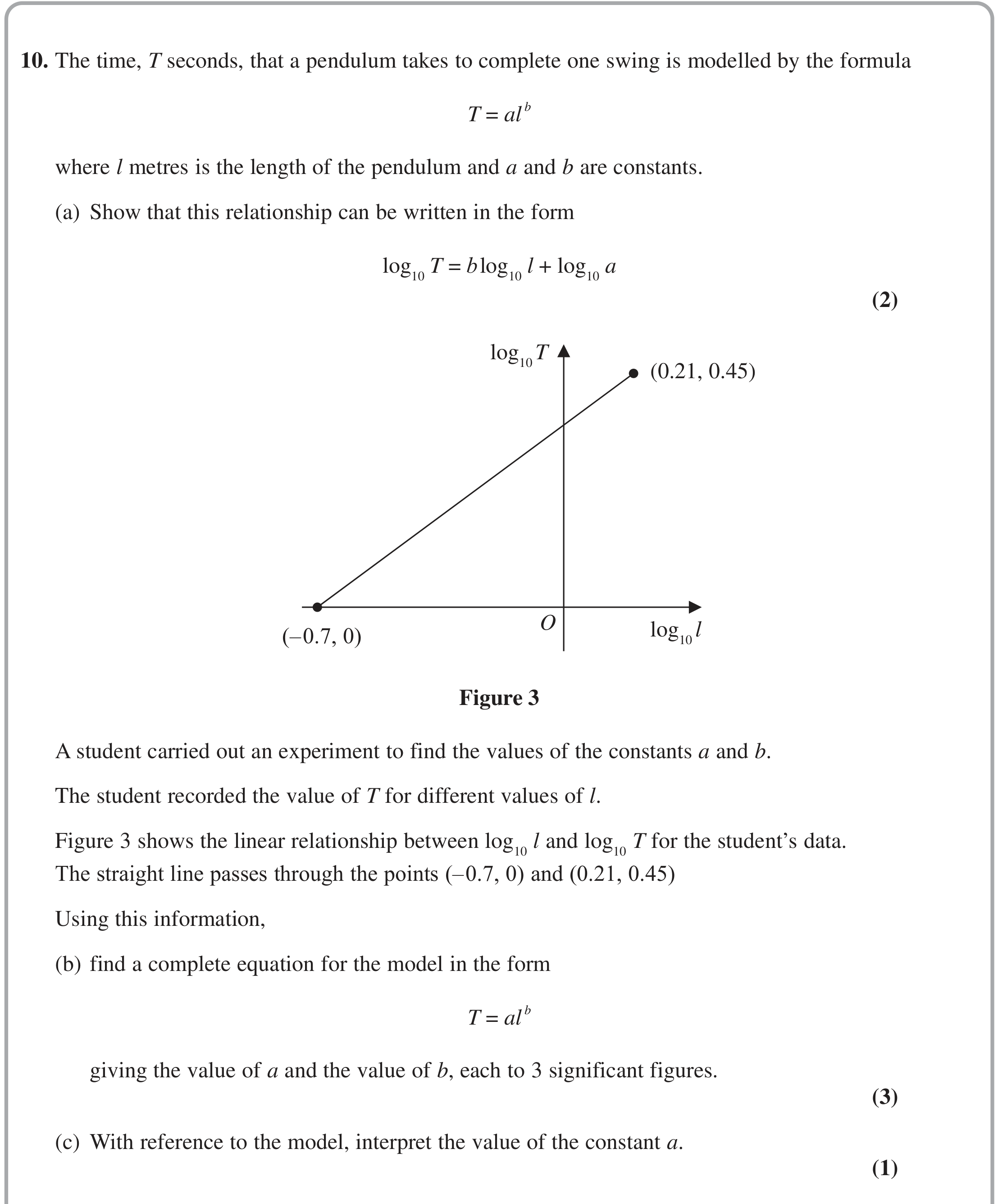 Question 10 — Logs and Straight Line Graphs — Edexcel October 2021