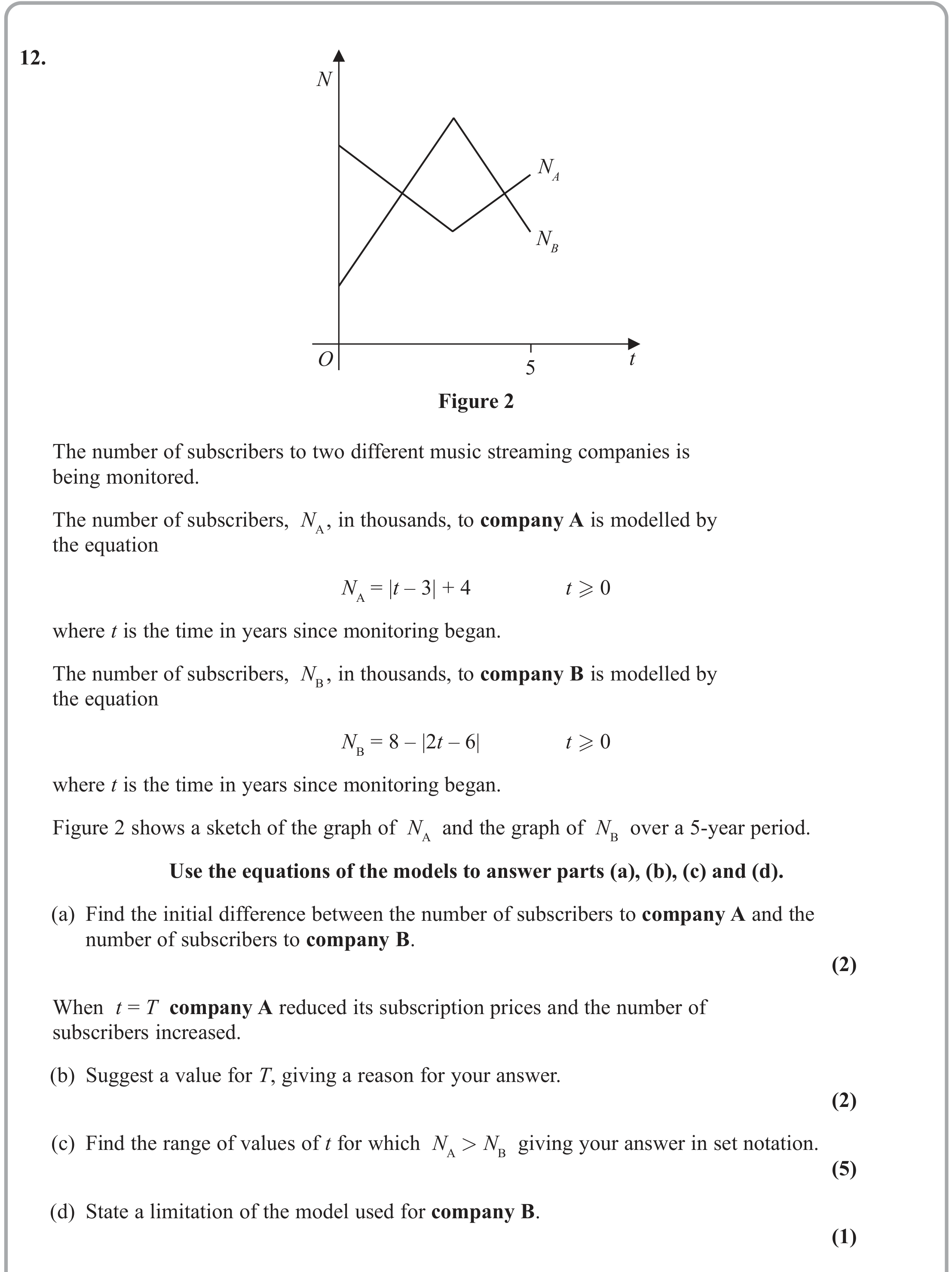 Question 12 — Modulus Function — Edexcel June 2023