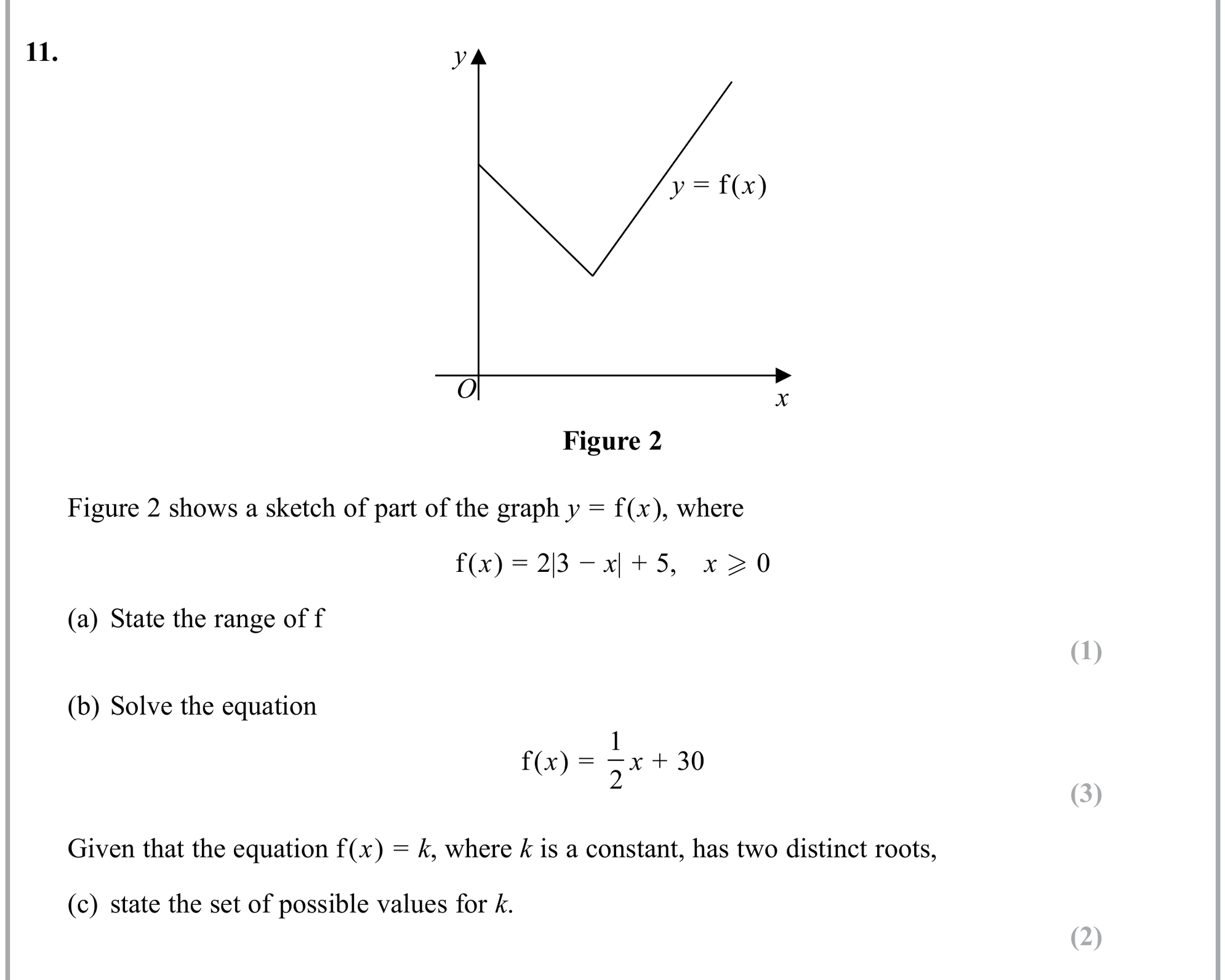 Question 11 — Modulus Function — Edexcel Sample Paper