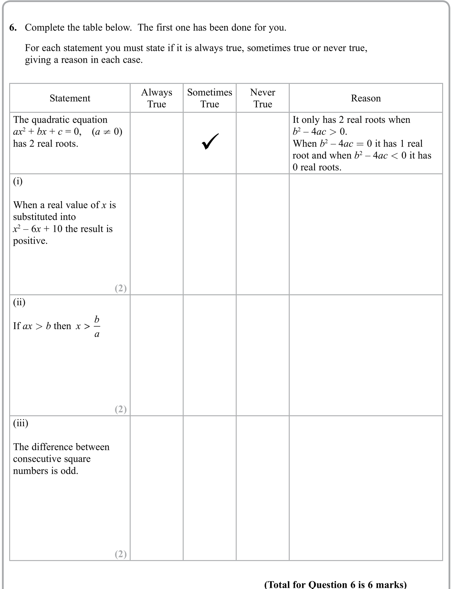 Question 6 — Quadratics, Inequalities — Edexcel Sample Paper