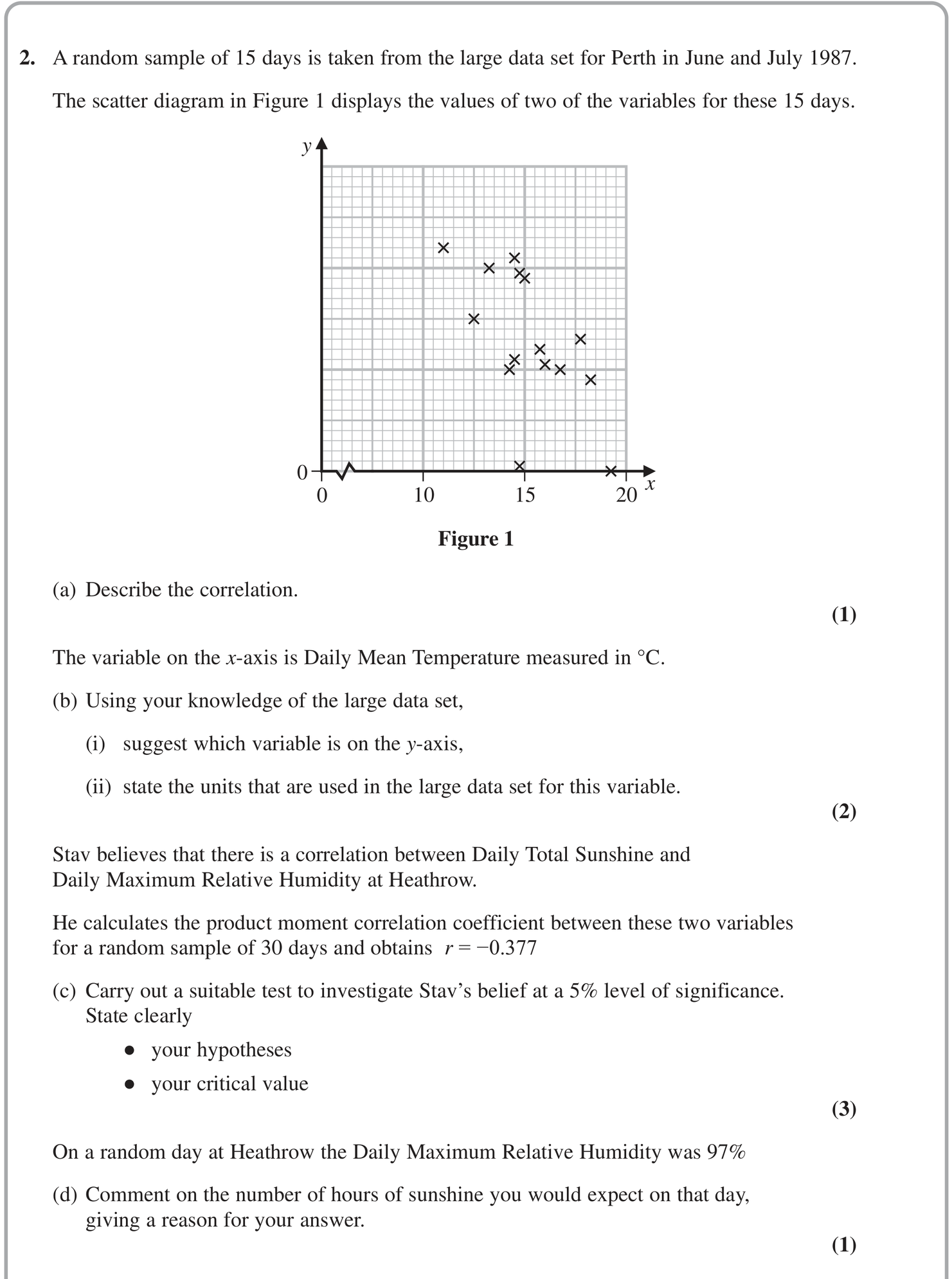 Question 2 — Correlation, Hypothesis Testing, Large Data Set — Edexcel October 2020