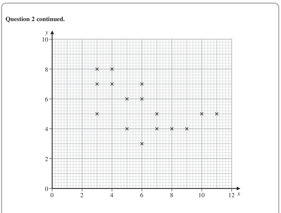 Question 2 (page 2)