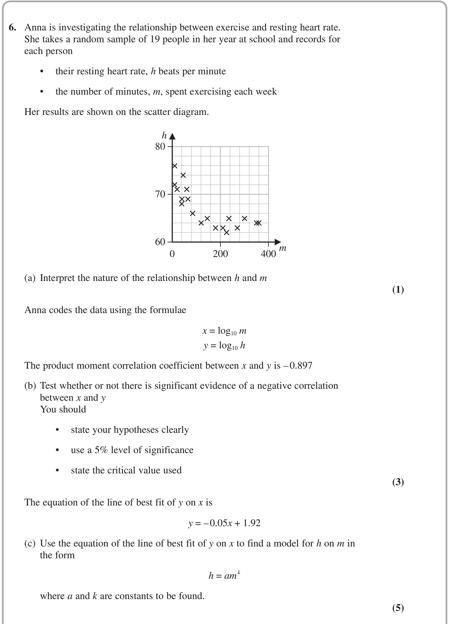 Question 6 — Exponential Data, Hypothesis Testing, Correlation — Edexcel June 2022