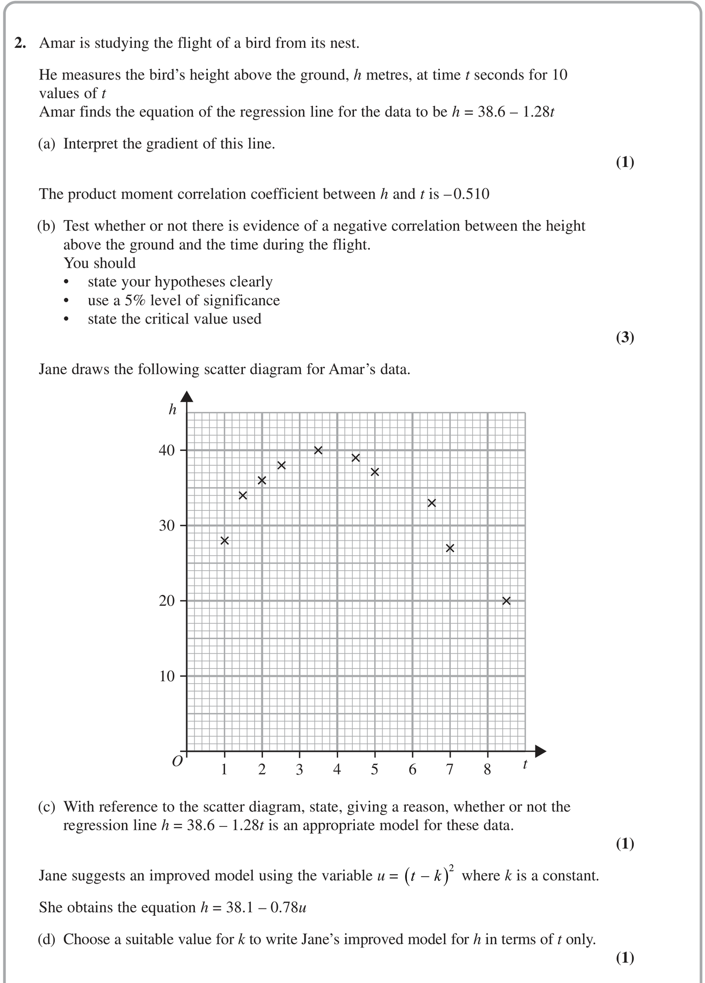 Question 2 — Correlation, Hypothesis Testing, Scatter Diagrams, Exponential Data — Edexcel June 2024
