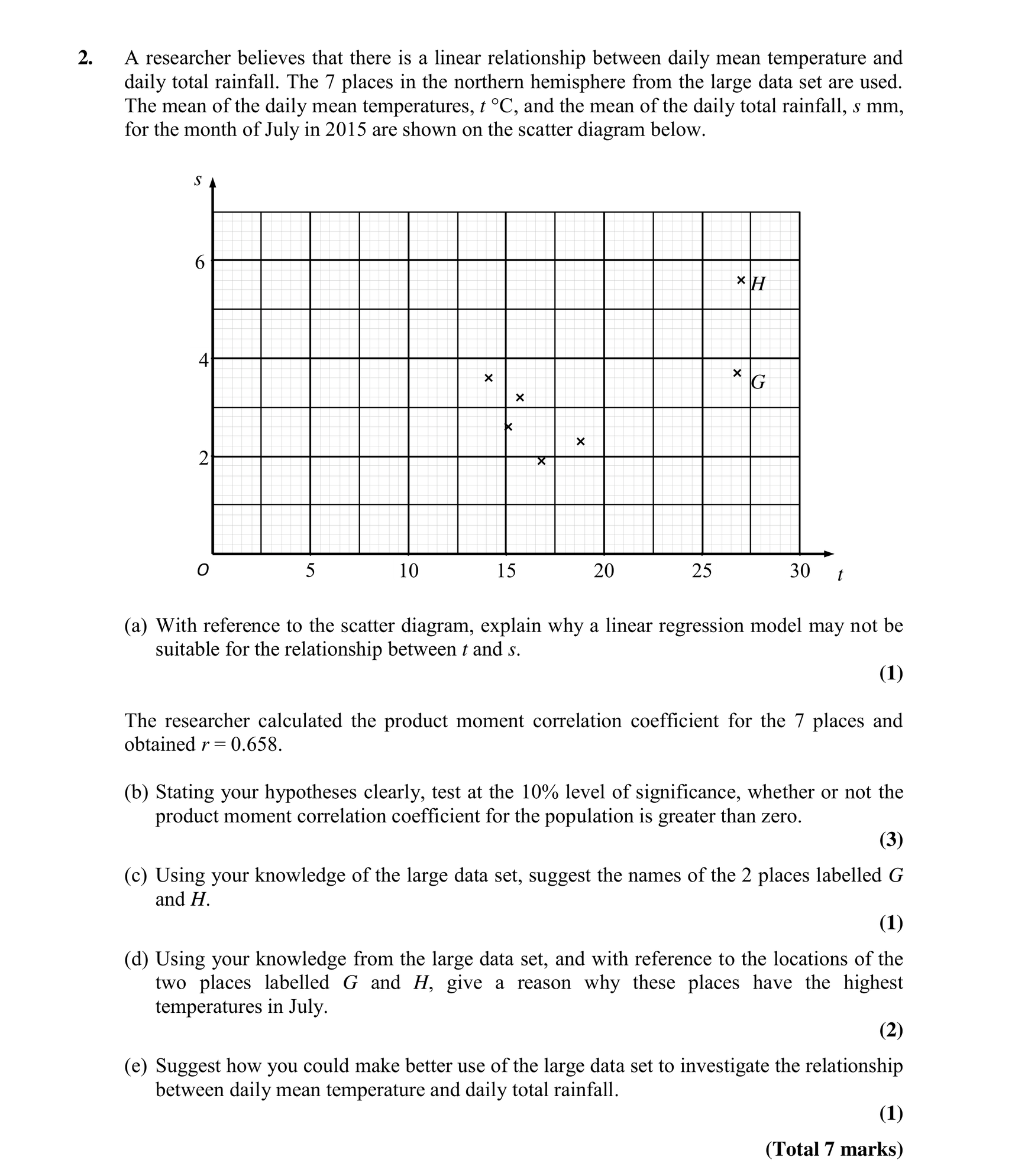 Question 2 — Scatter Diagrams, Correlation, Hypothesis Testing, Large Data Set — Edexcel Specimen