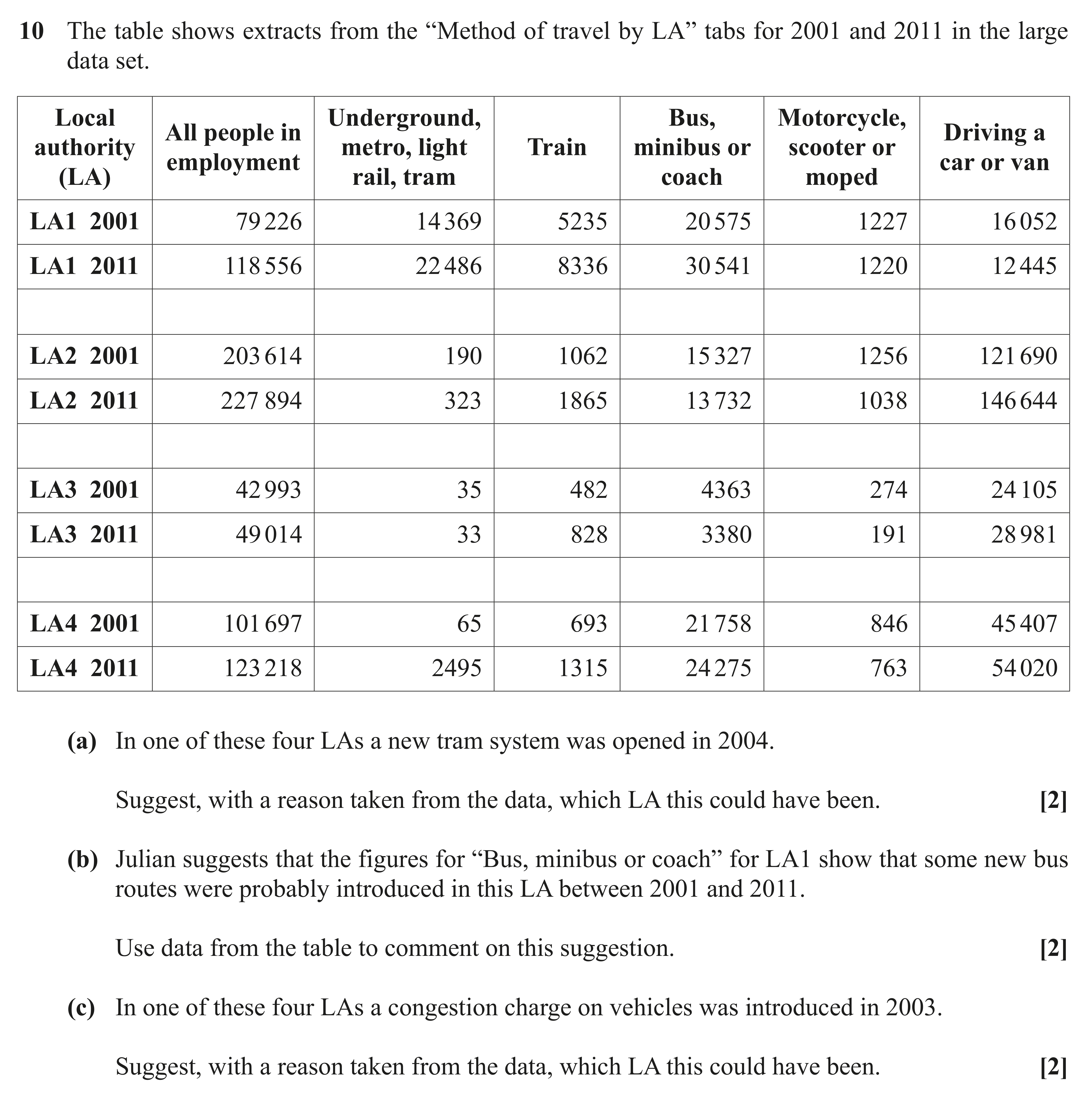Question 10 — Large Data Set — OCR AS Maths June 2019