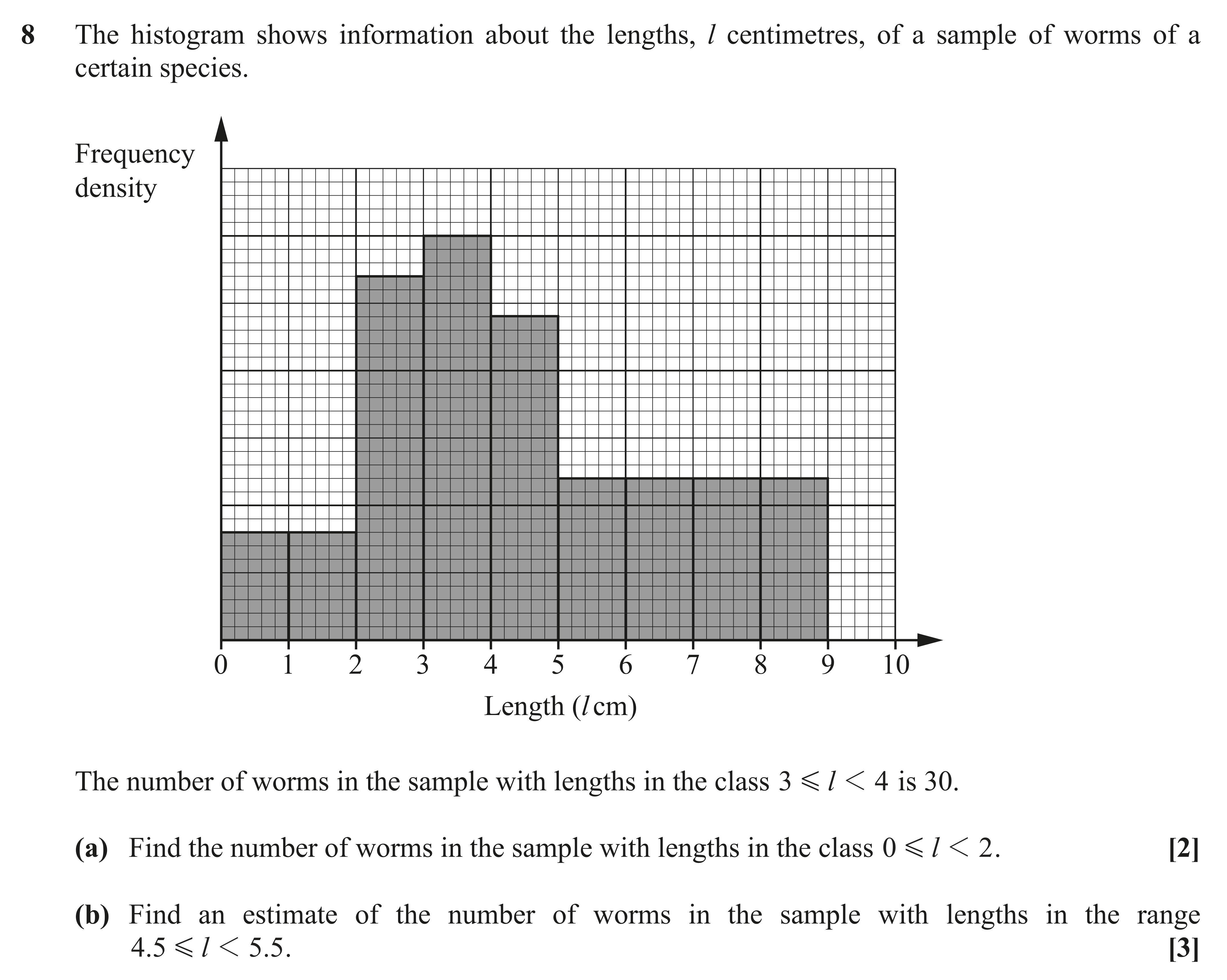Question 8 — Histograms — OCR AS Maths November 2020