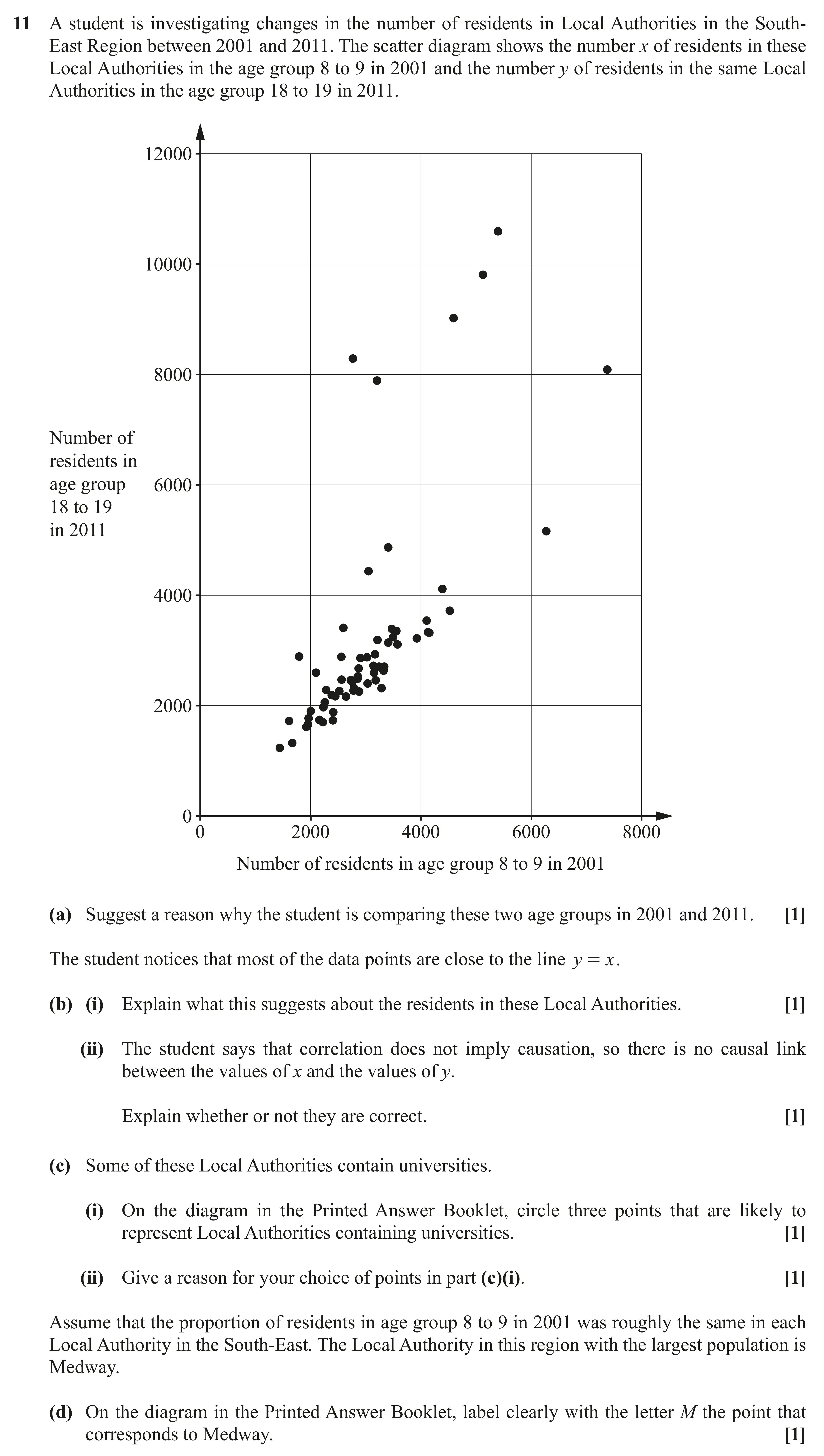Question 11 — Scatter Diagrams, Correlation — OCR AS Maths November 2021