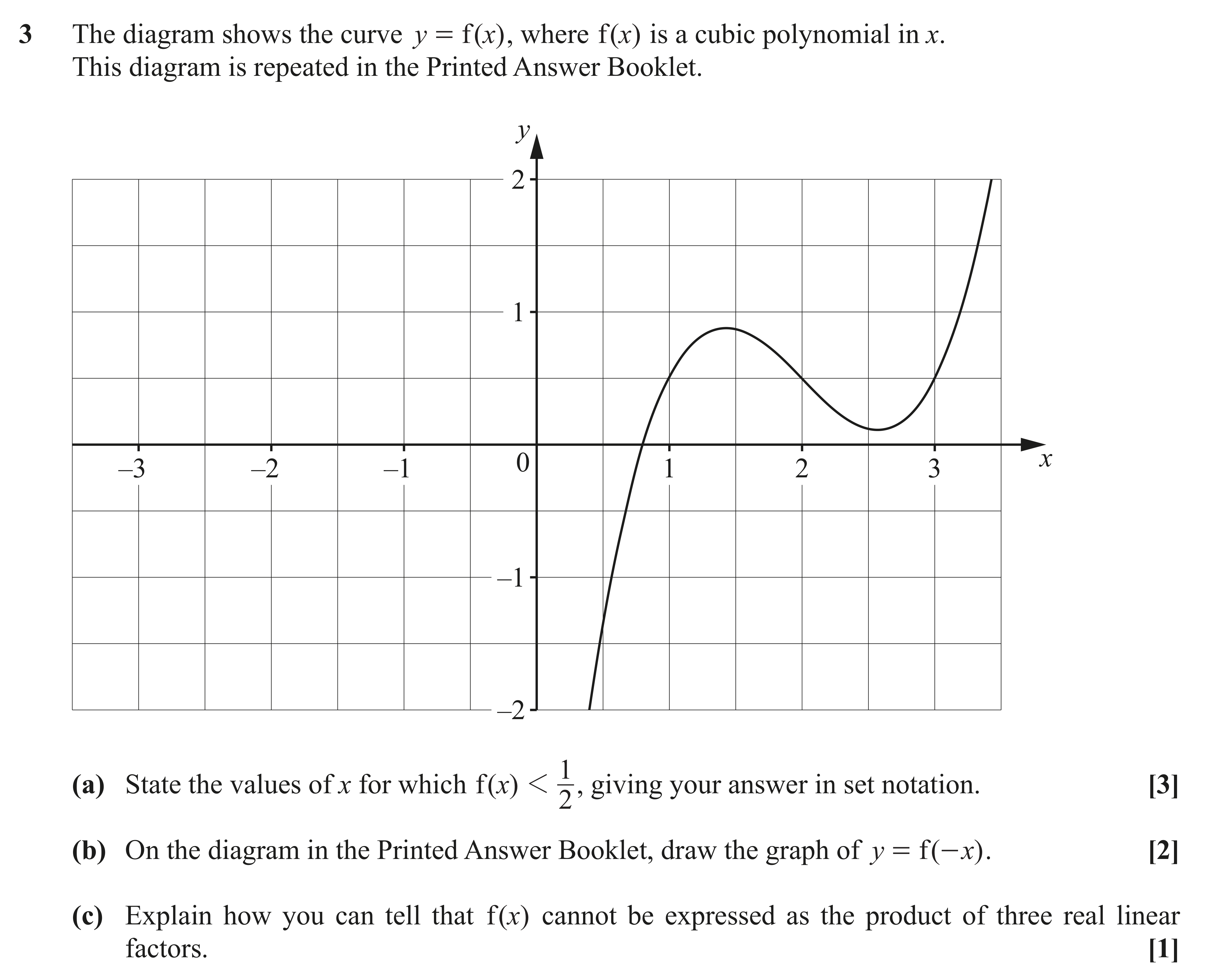 Question 3 — Inequalities, Graph Transformations, Polynomials — OCR AS Maths November 2021