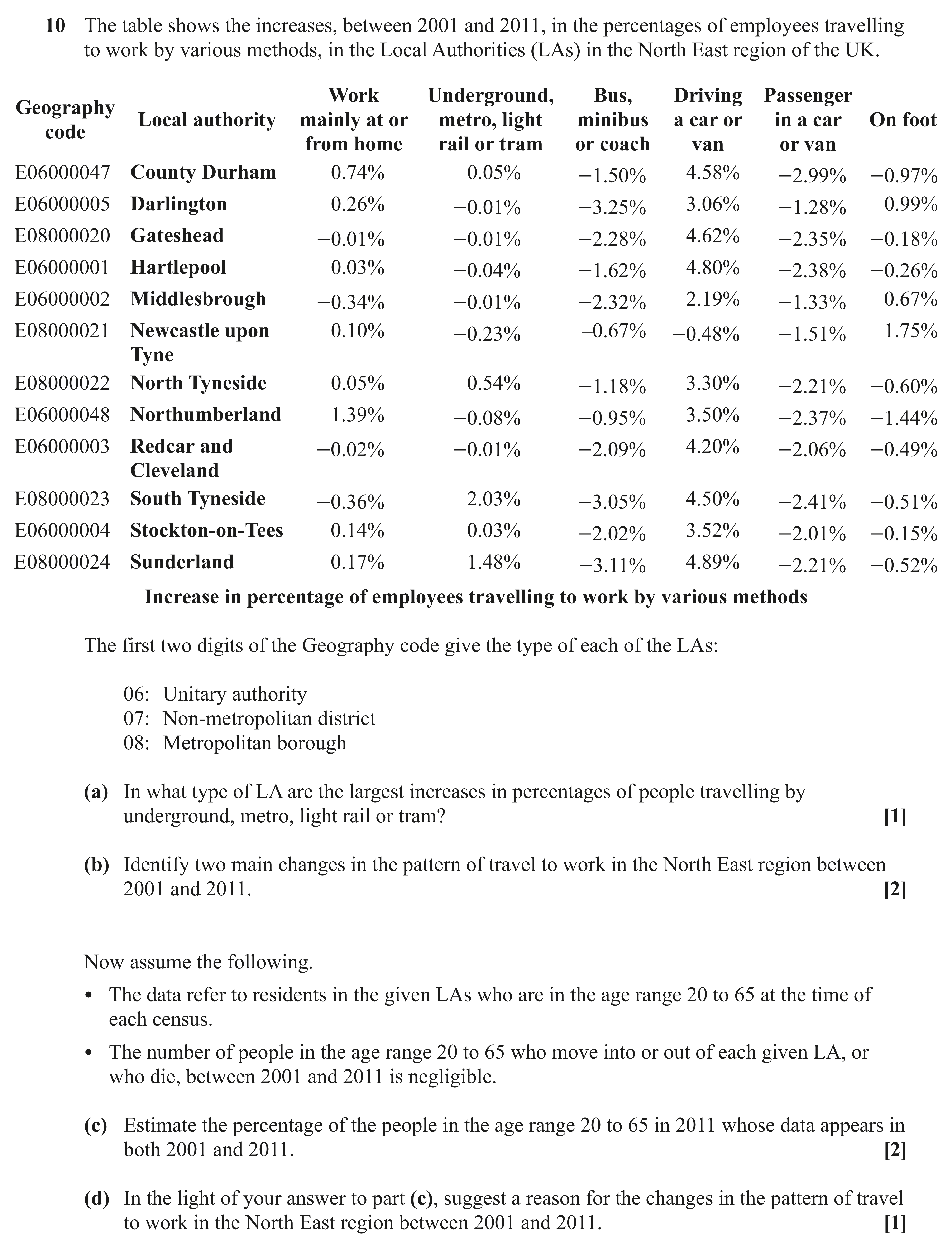 Question 10 — Large Data Set — OCR AS Maths June 2022