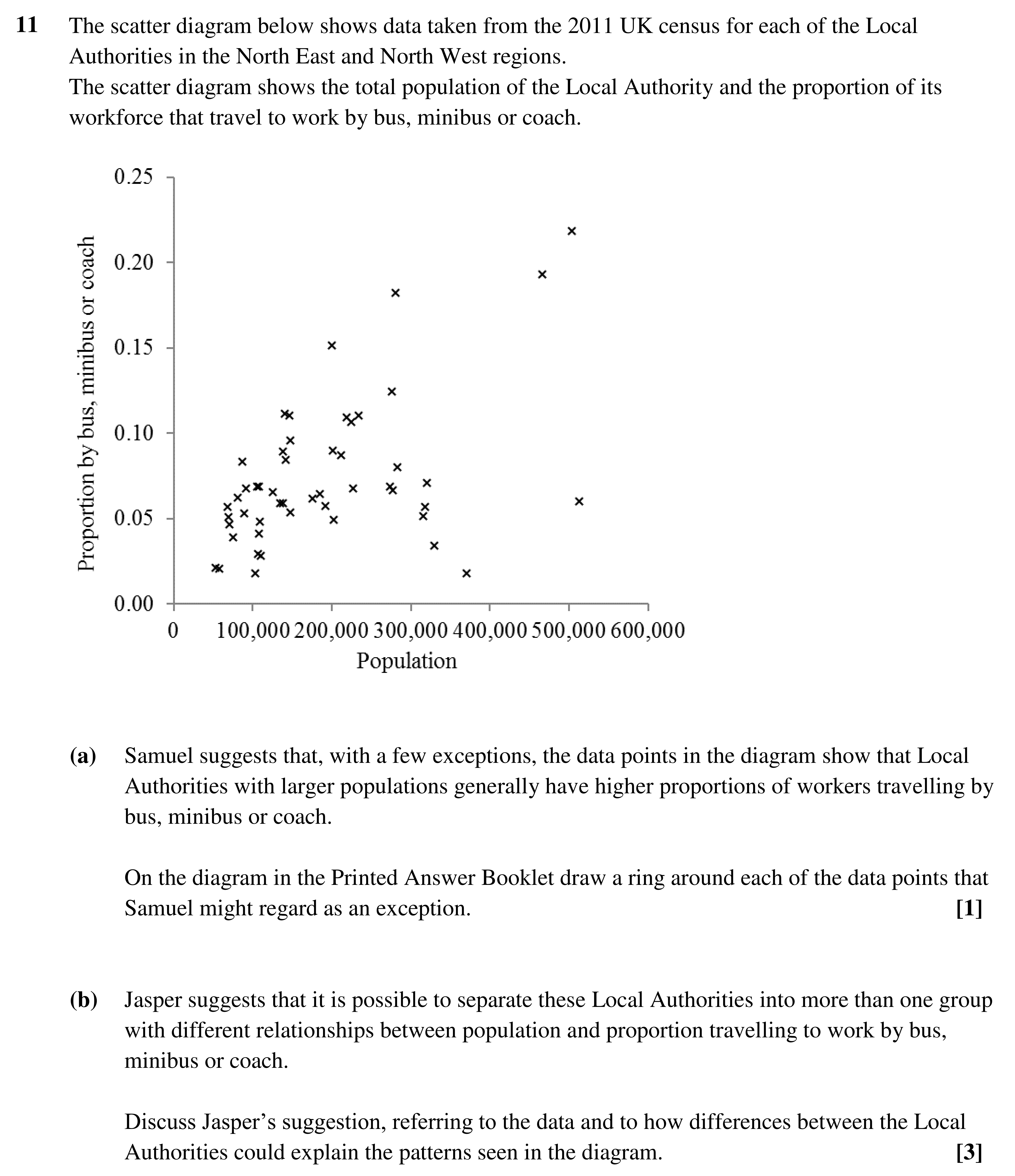 Question 11 — Scatter Diagrams, Large Data Set — OCR AS Maths Sample Paper 2022