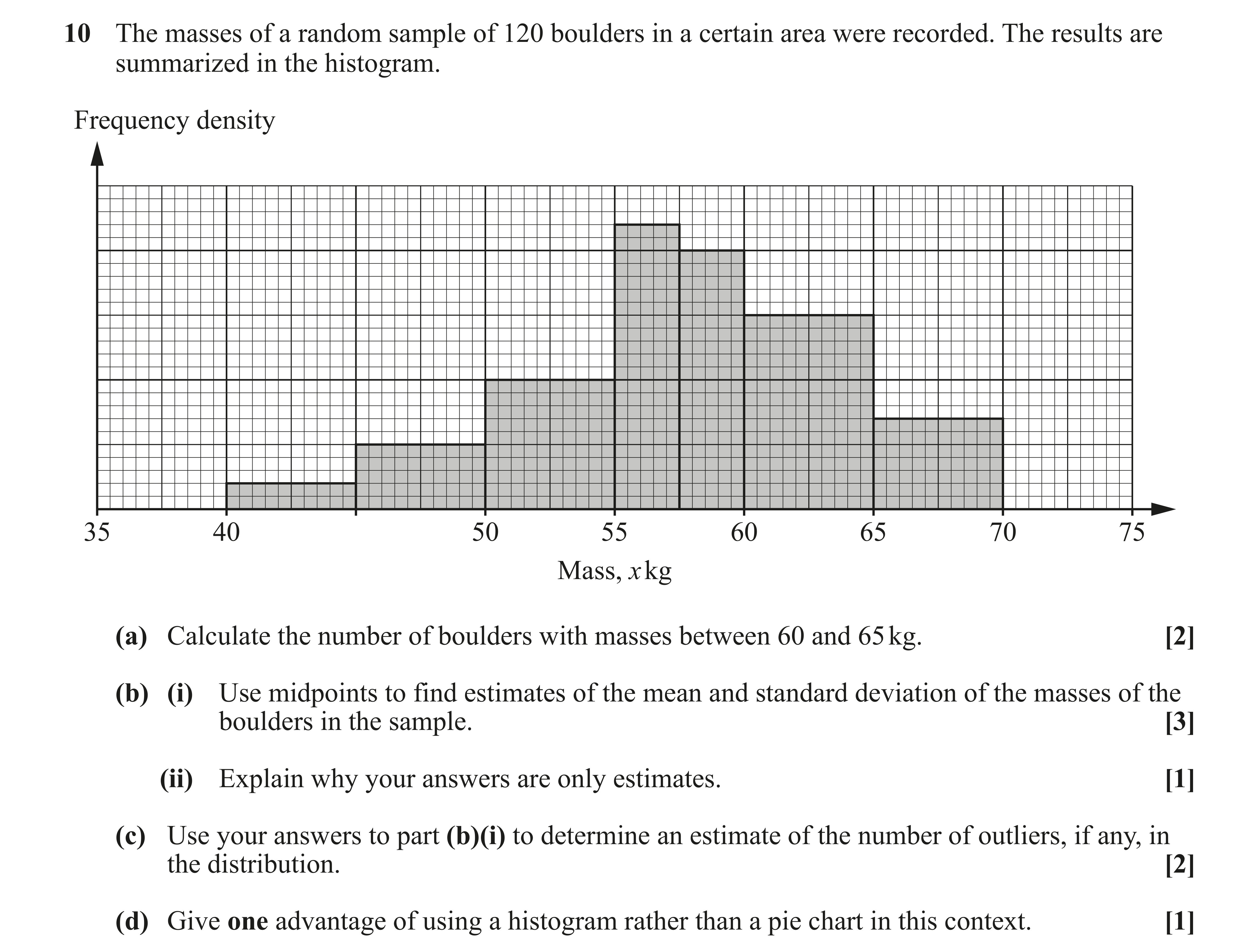 Question 10 — Histograms, Mean, Variance and Standard Deviation, Outliers — OCR AS Maths June 2023