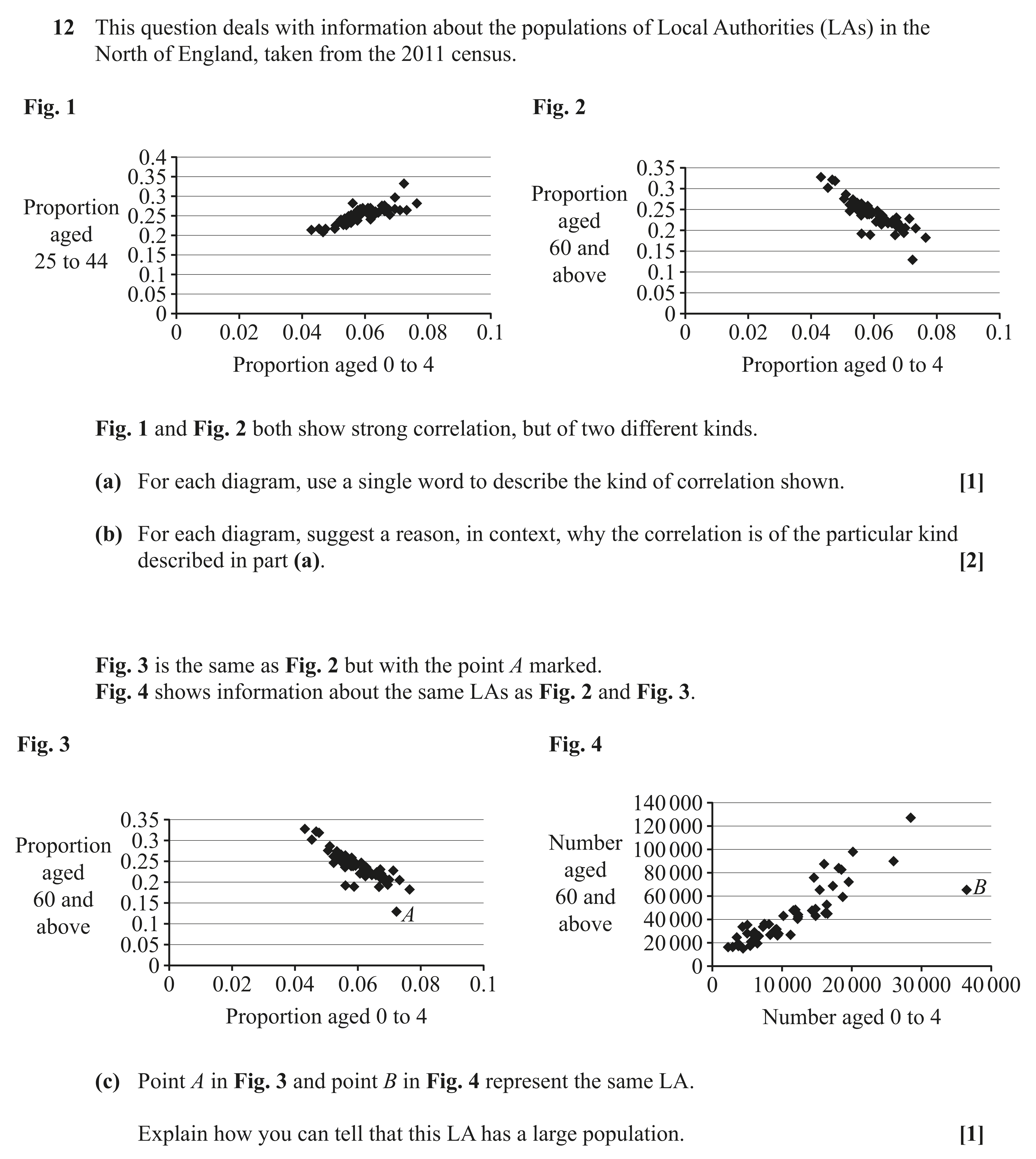 Question 12 — Correlation, Scatter Diagrams, Large Data Set — OCR AS Maths June 2023