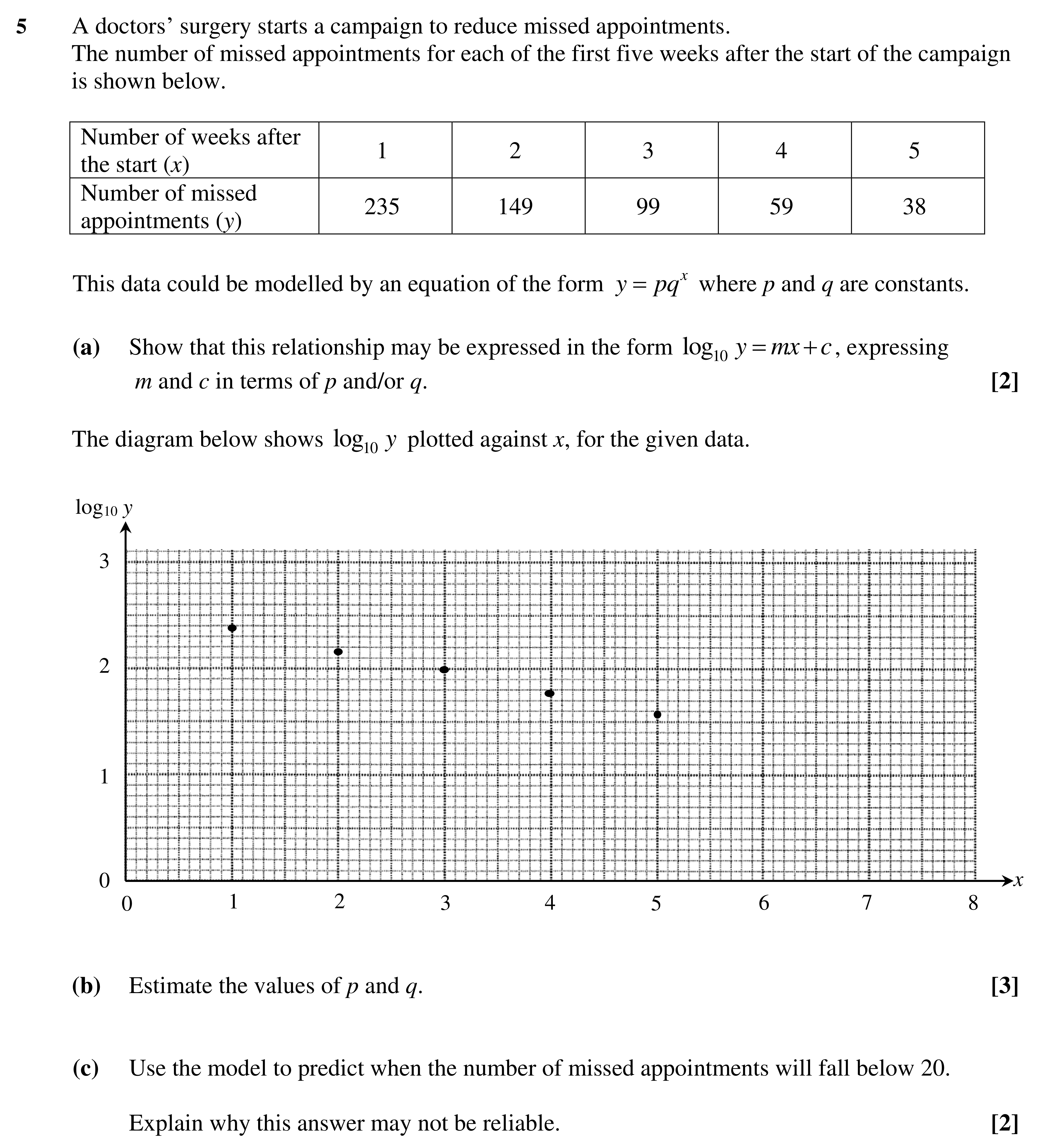 Question 5 — Logs and Straight Line Graphs — OCR AS Maths Sample Paper 2018