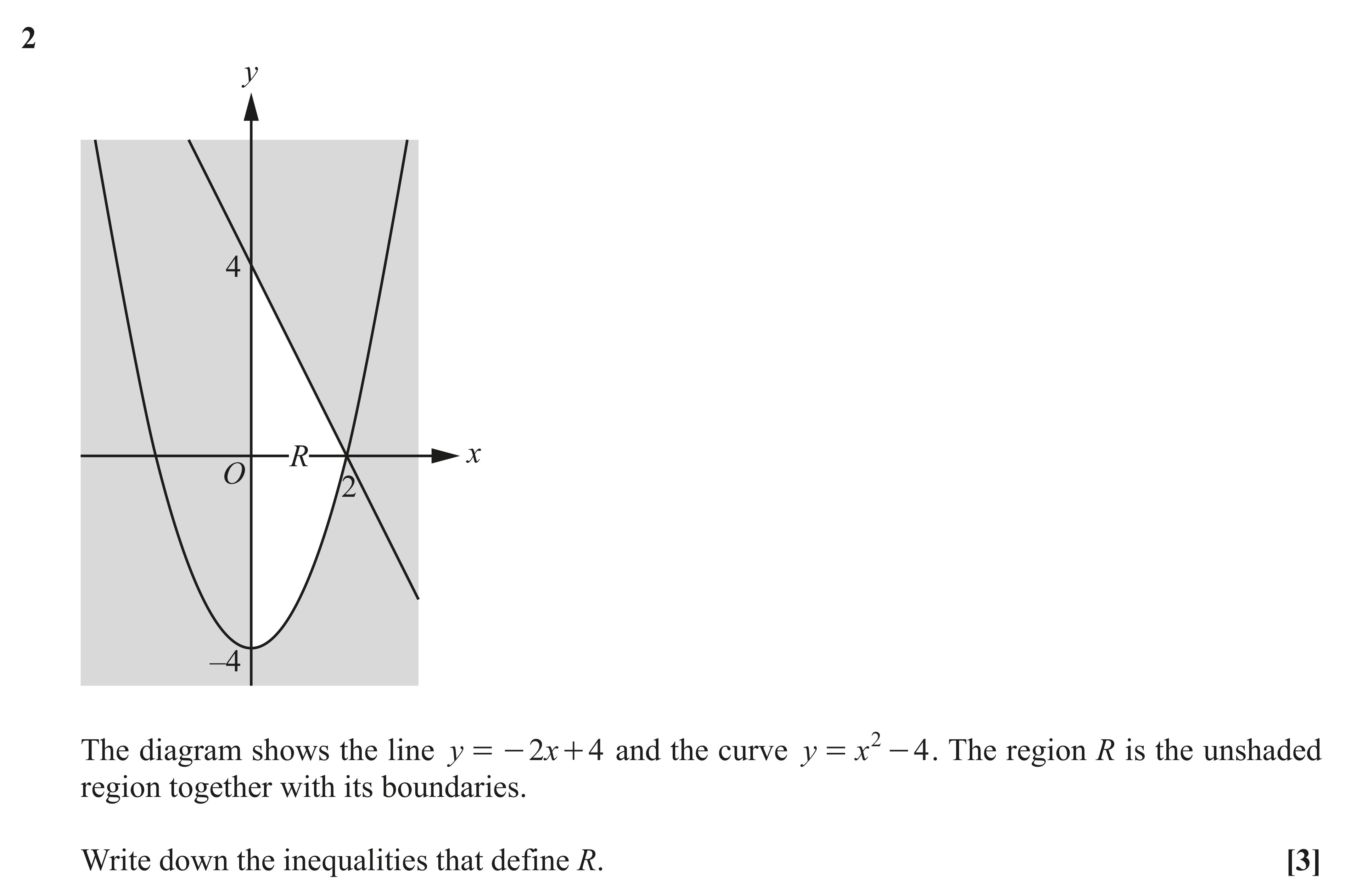 Question 2 — Inequalities — OCR AS Maths November 2021