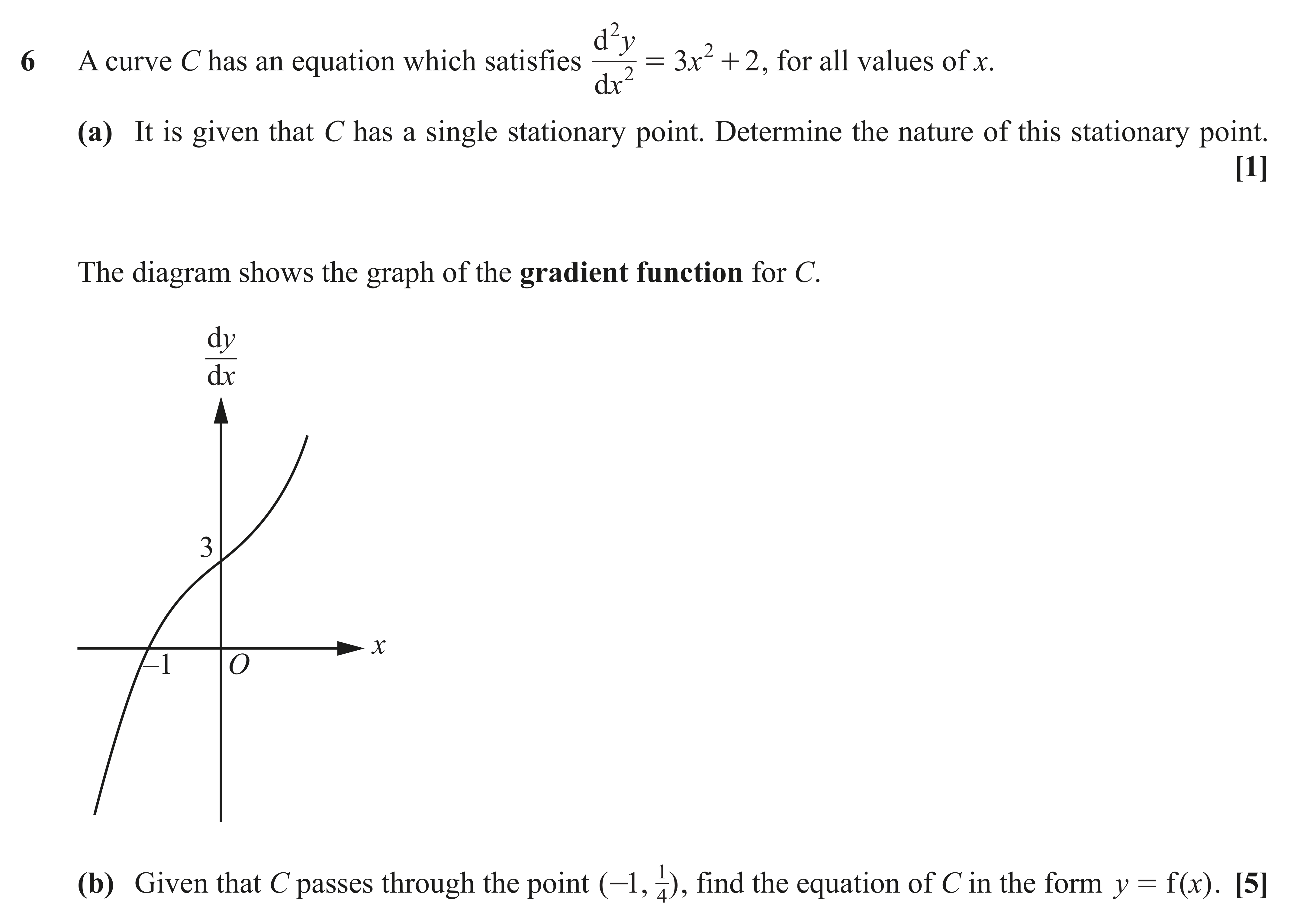 Question 6 — Differentiation, Integration — OCR AS Maths November 2021