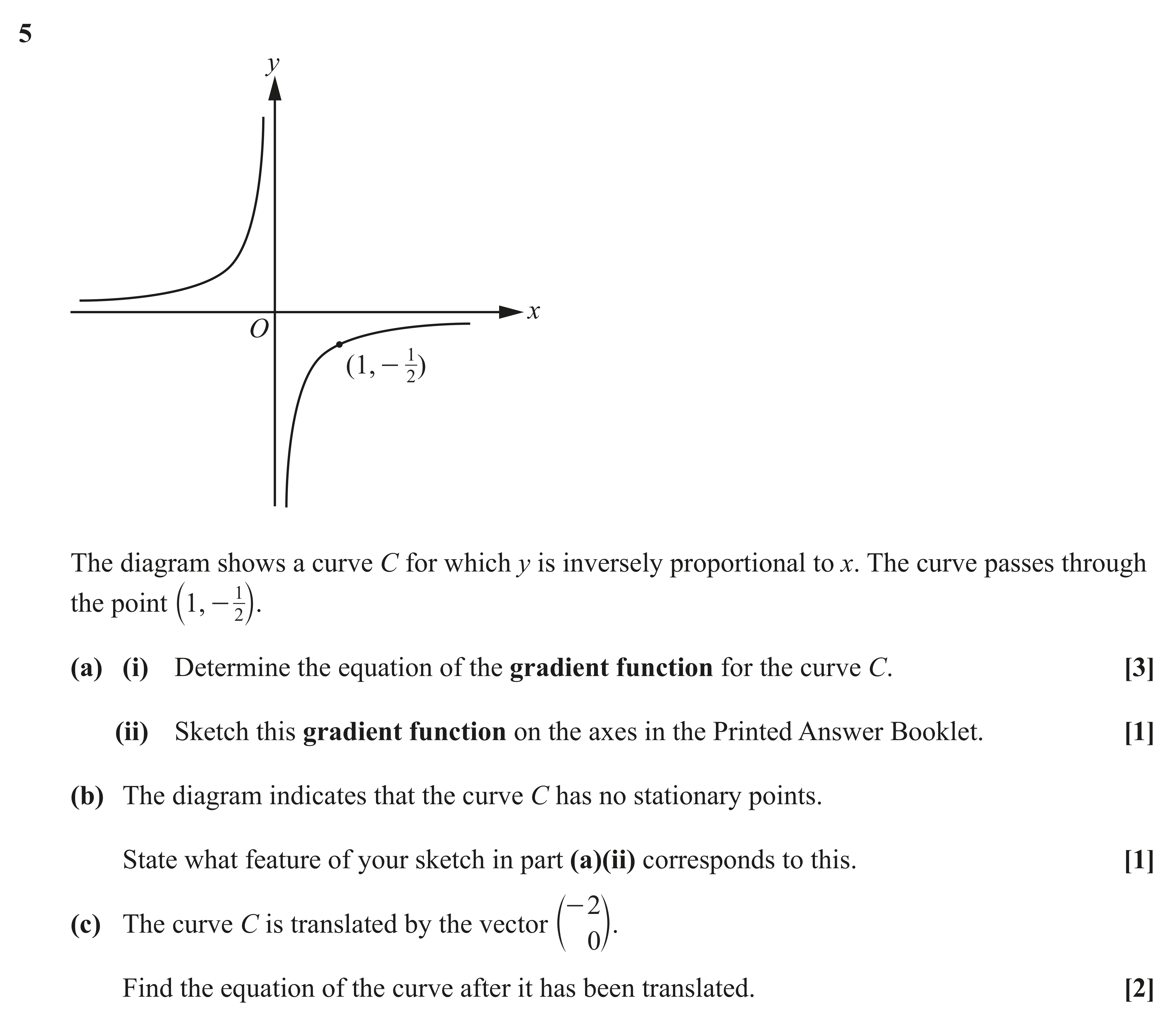Question 5 — Differentiation, Graph Transformations, Reciprocal Graphs — OCR AS Maths June 2022